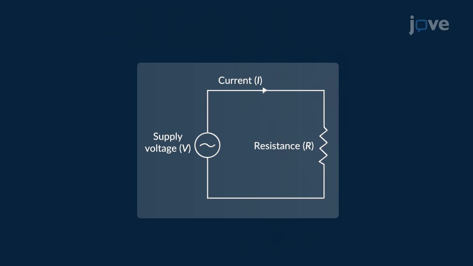 Power Series and Their Properties