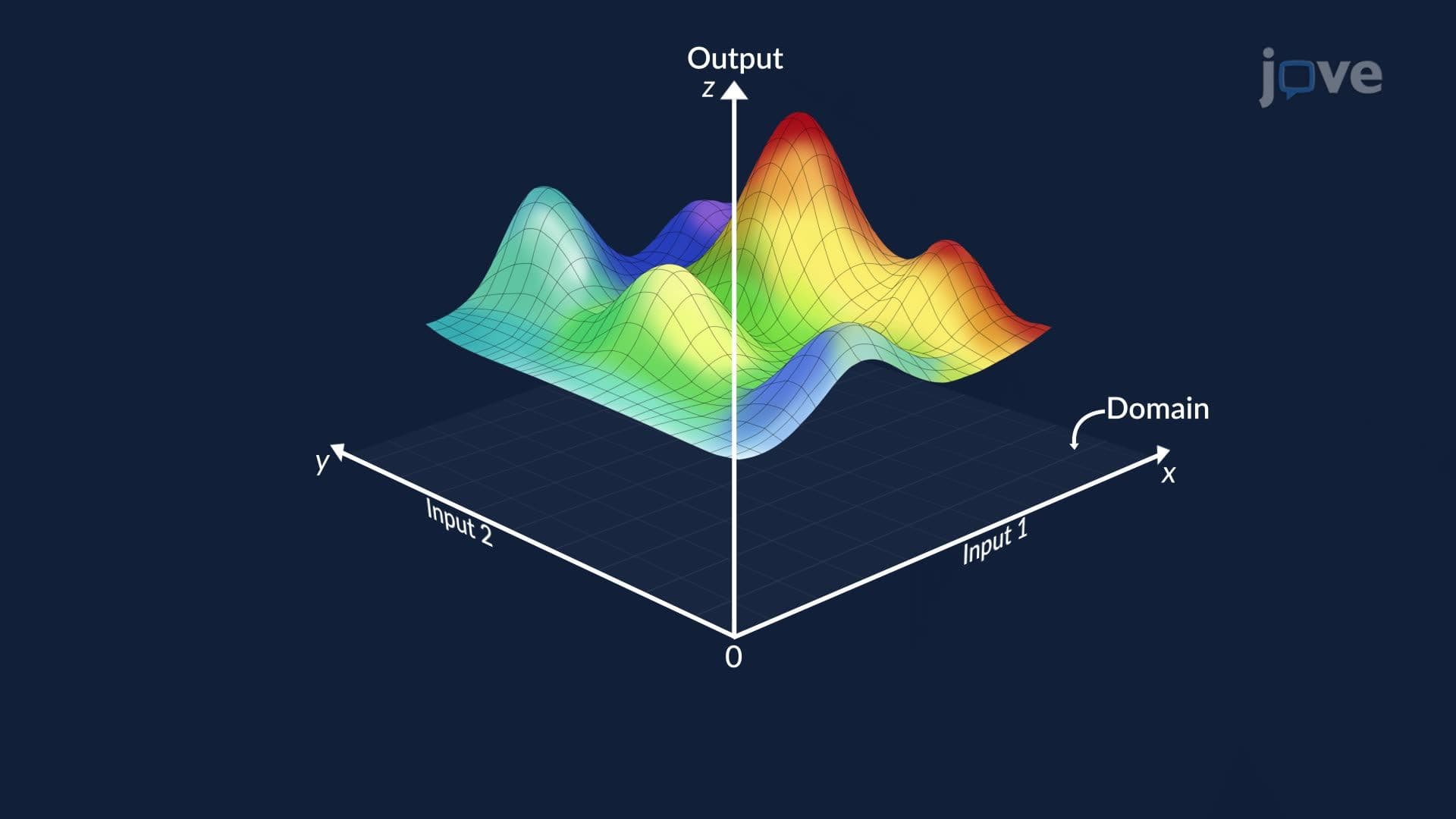 Functions of Two Variables