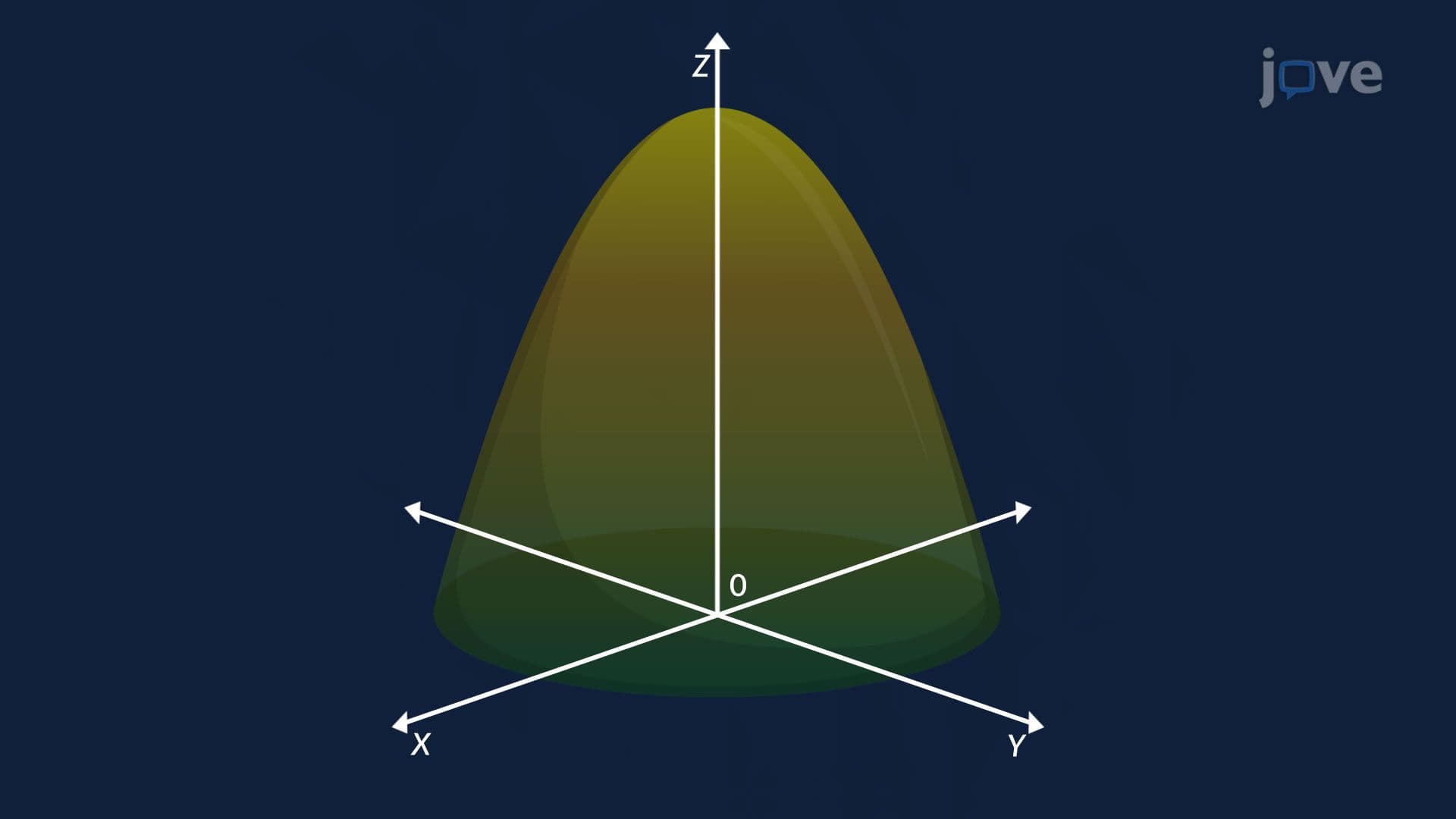 Maximizing the Directional Derivative