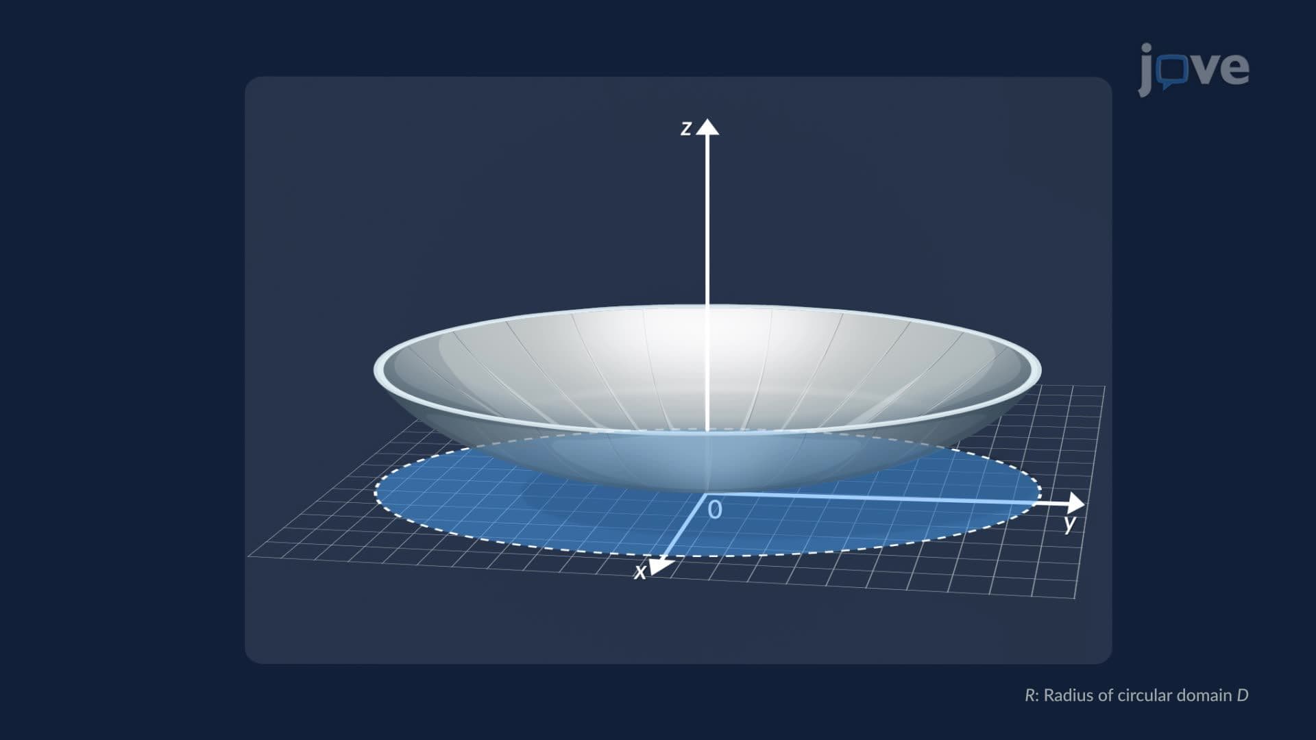 Surface Area Calculations