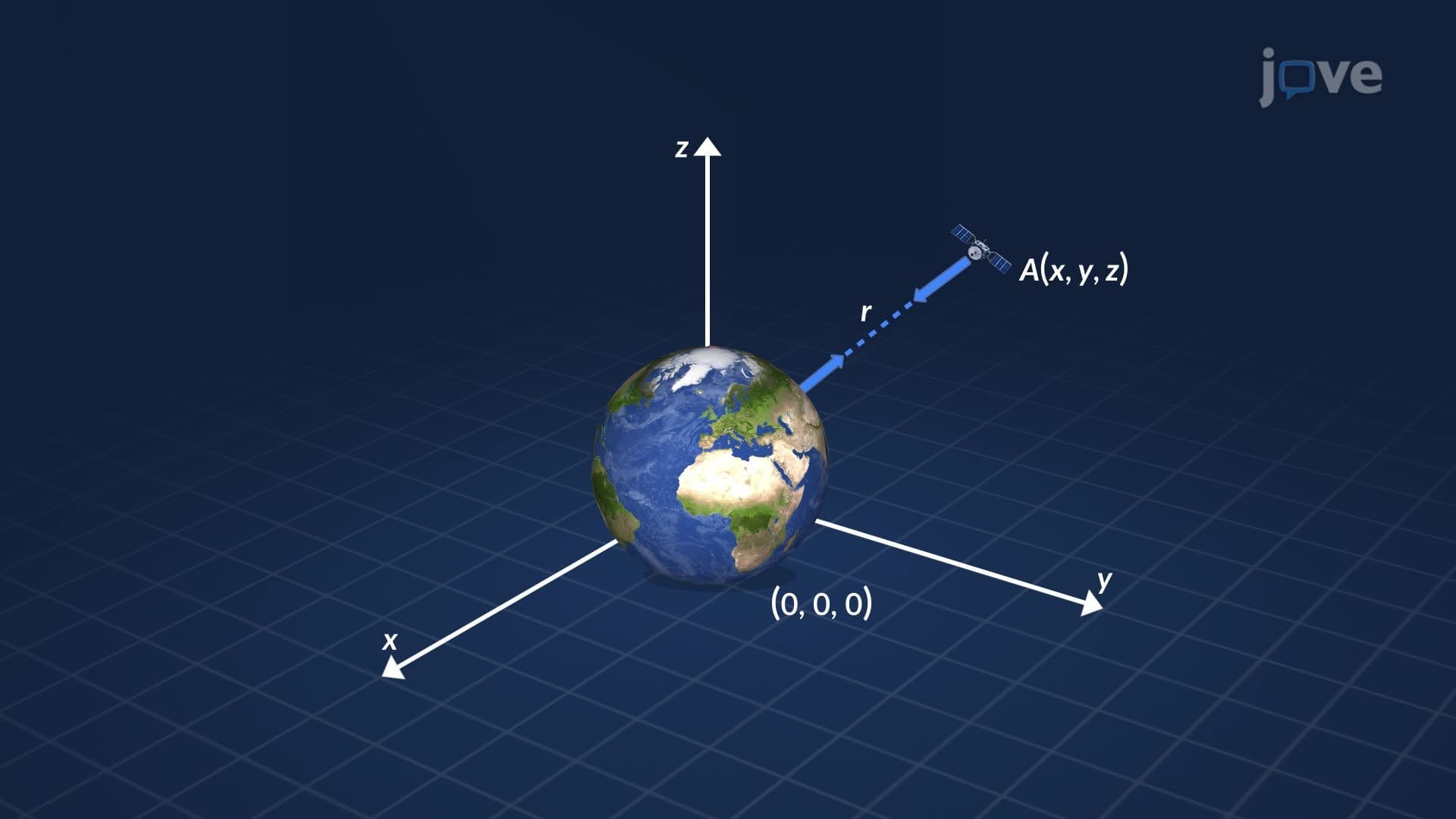 Vector Calculus: Problem Solving