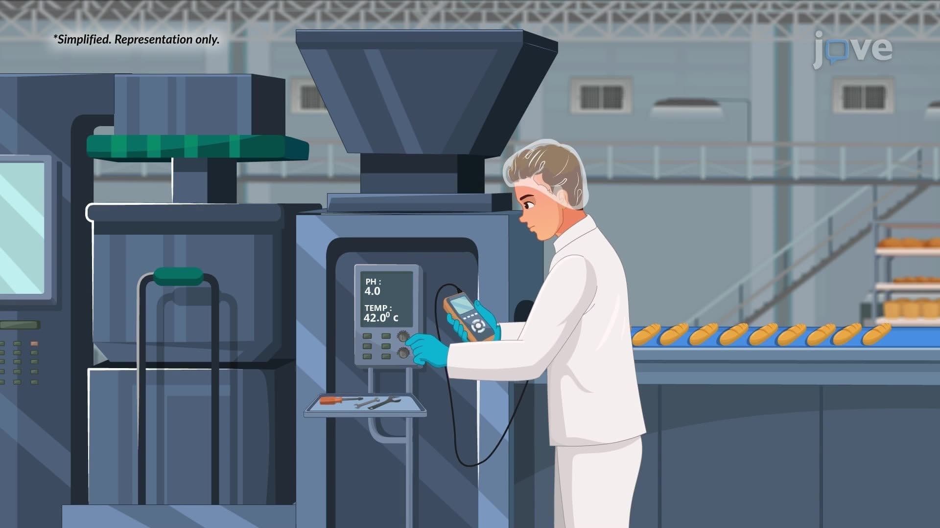 Good Manufacturing Practices
