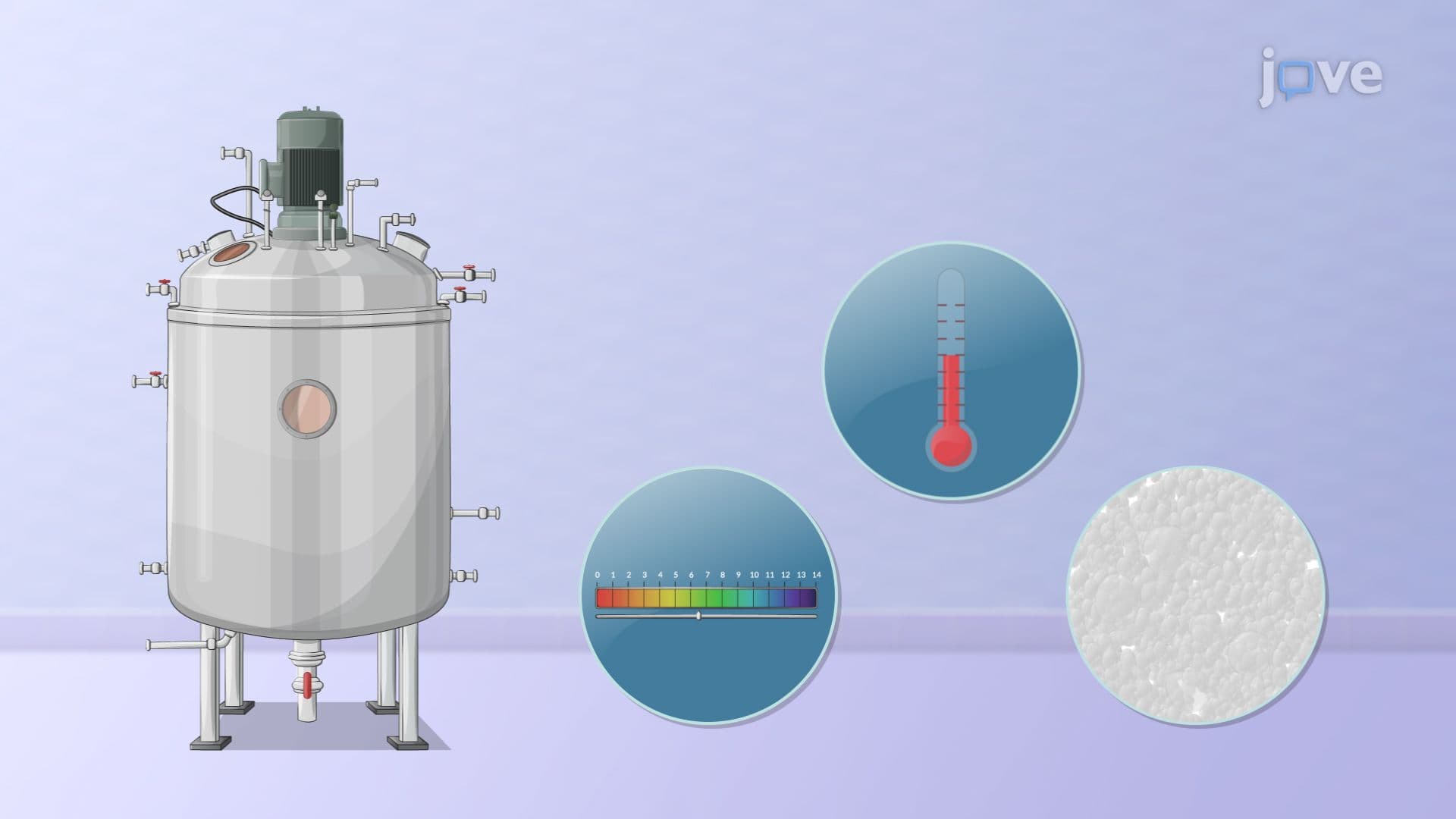 Bioreactor Controls-I