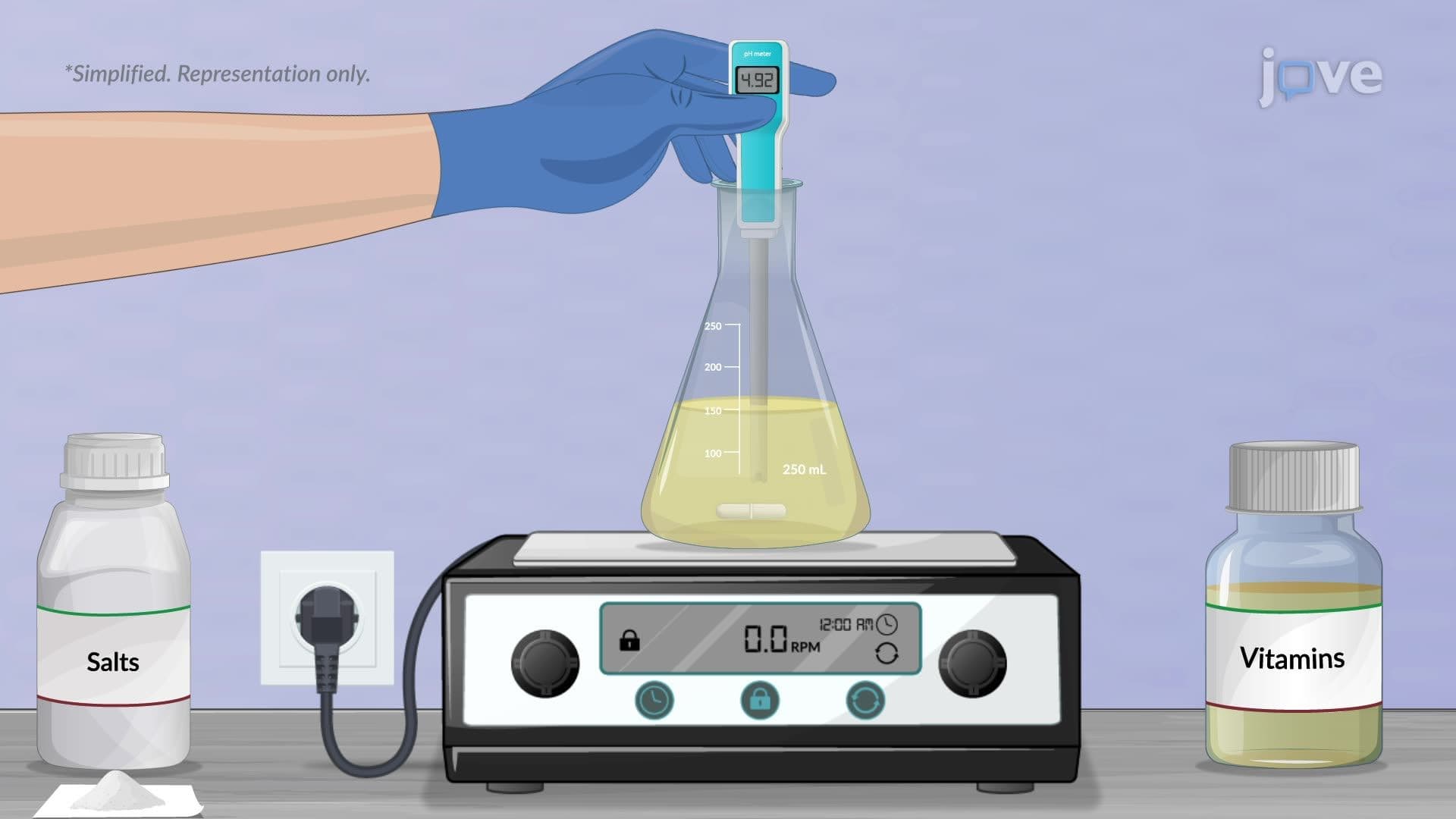 Designing Growth Media for Bioreactors