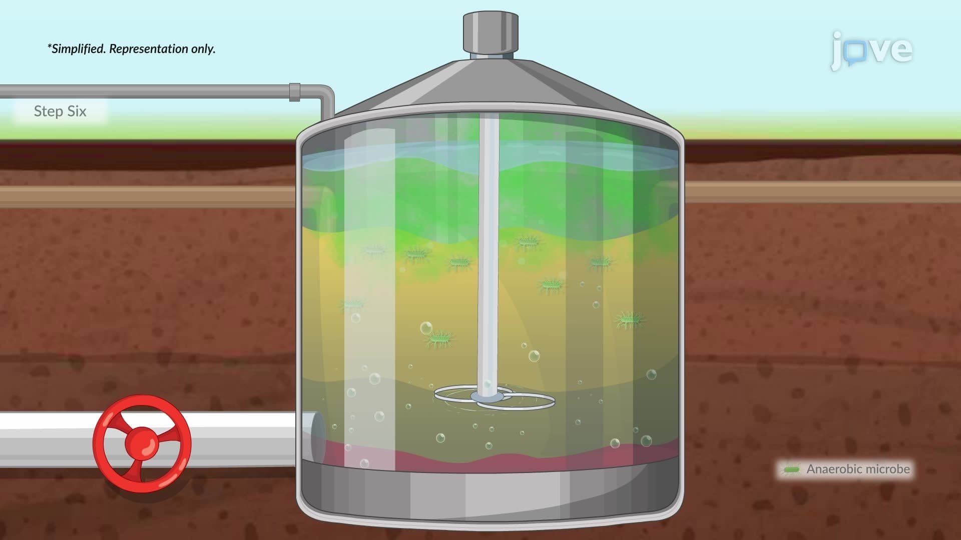 Biological Treatment of Effluent and Waste Water