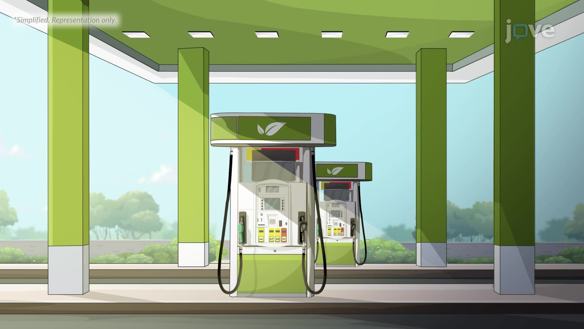 Biofuels
