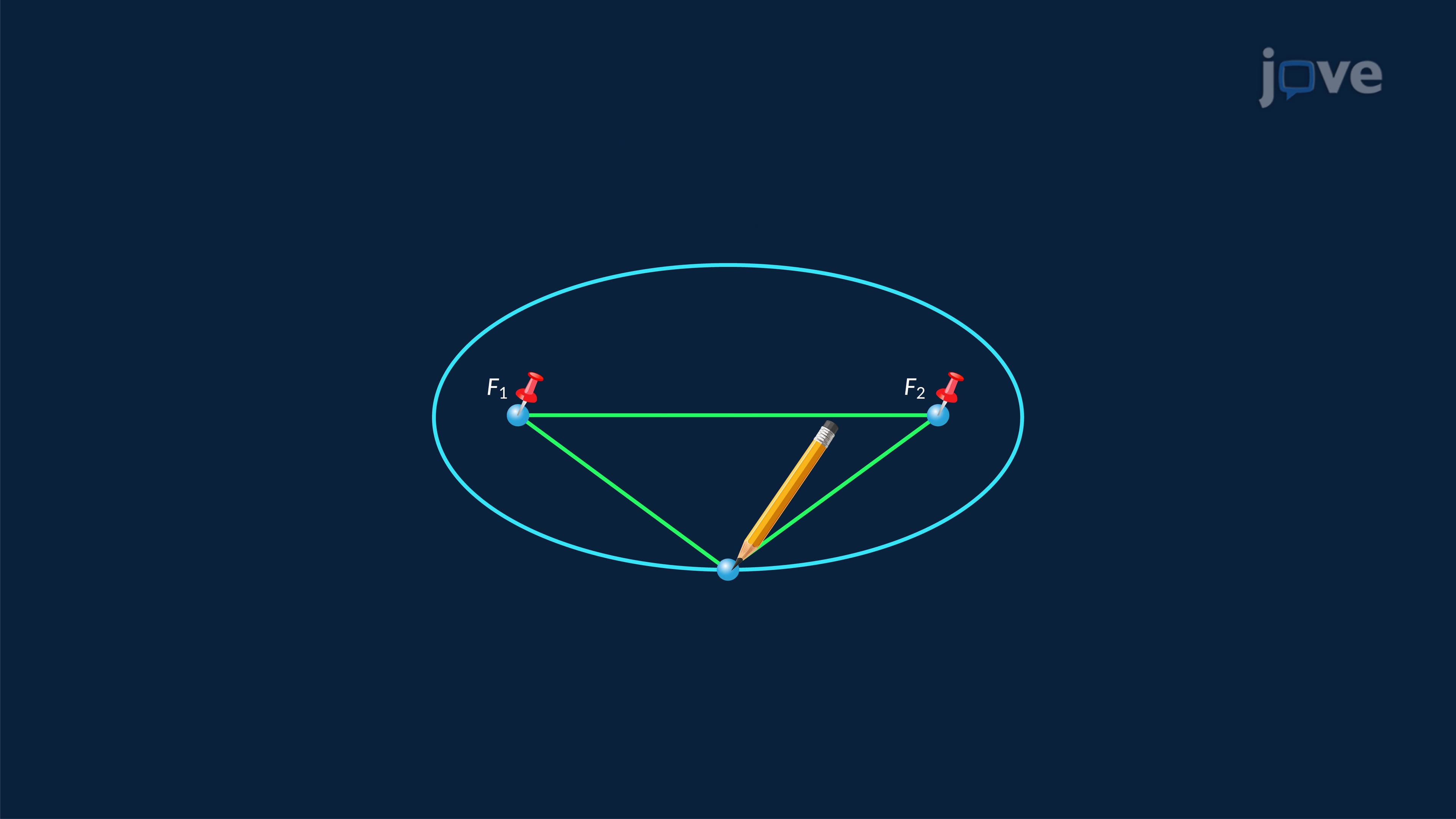 Eccentricity of an Ellipse
