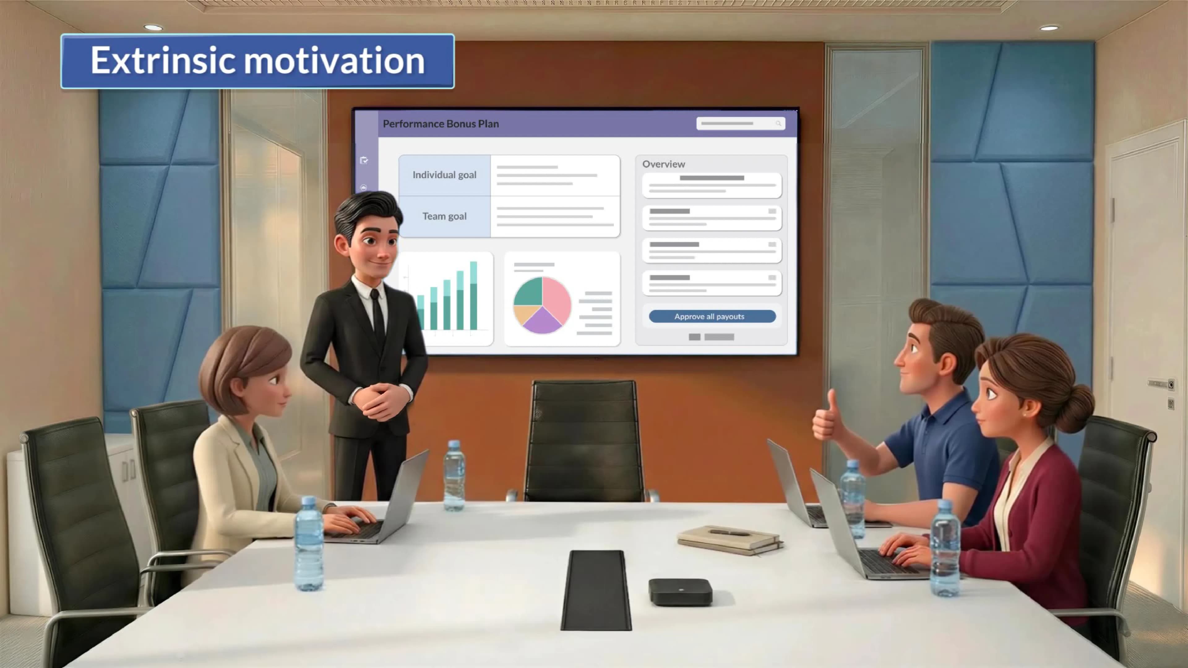 Understanding What Drives Team Motivation