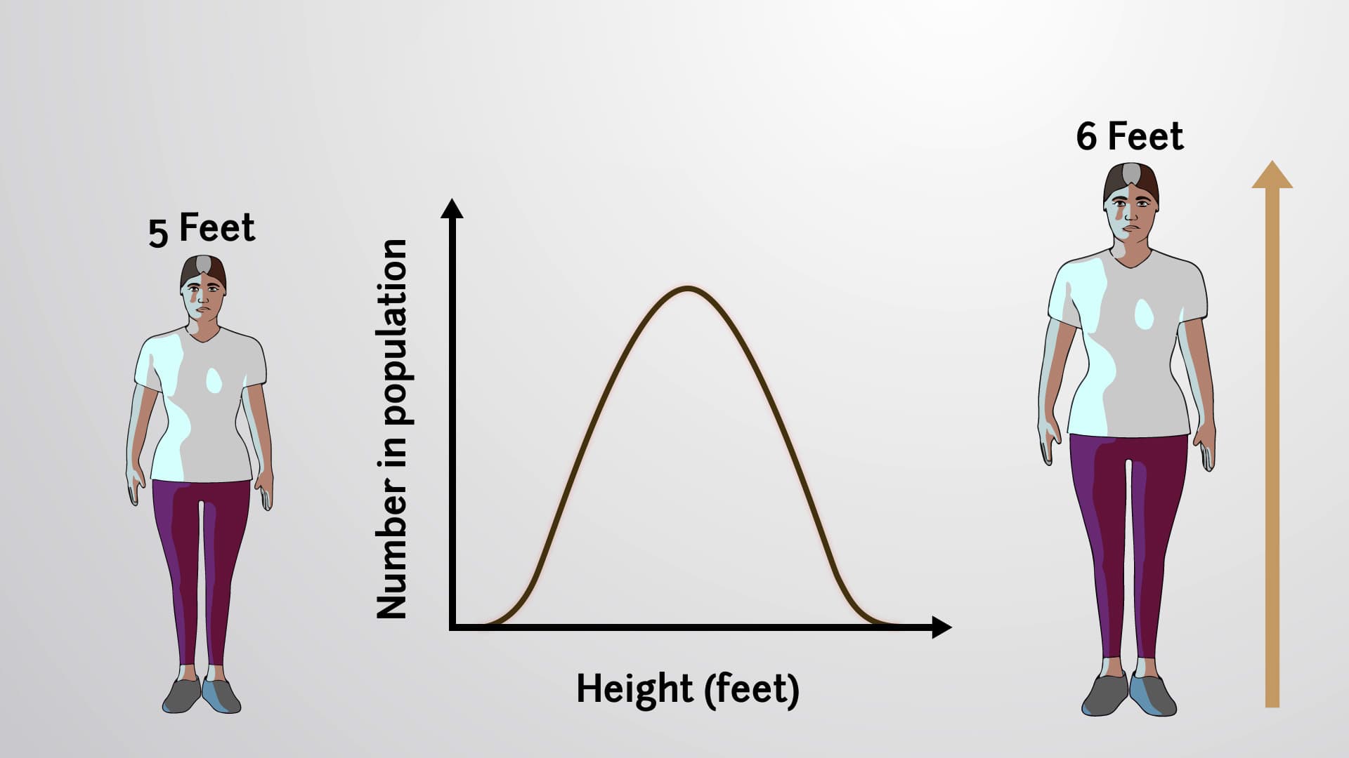 Polygenic Traits