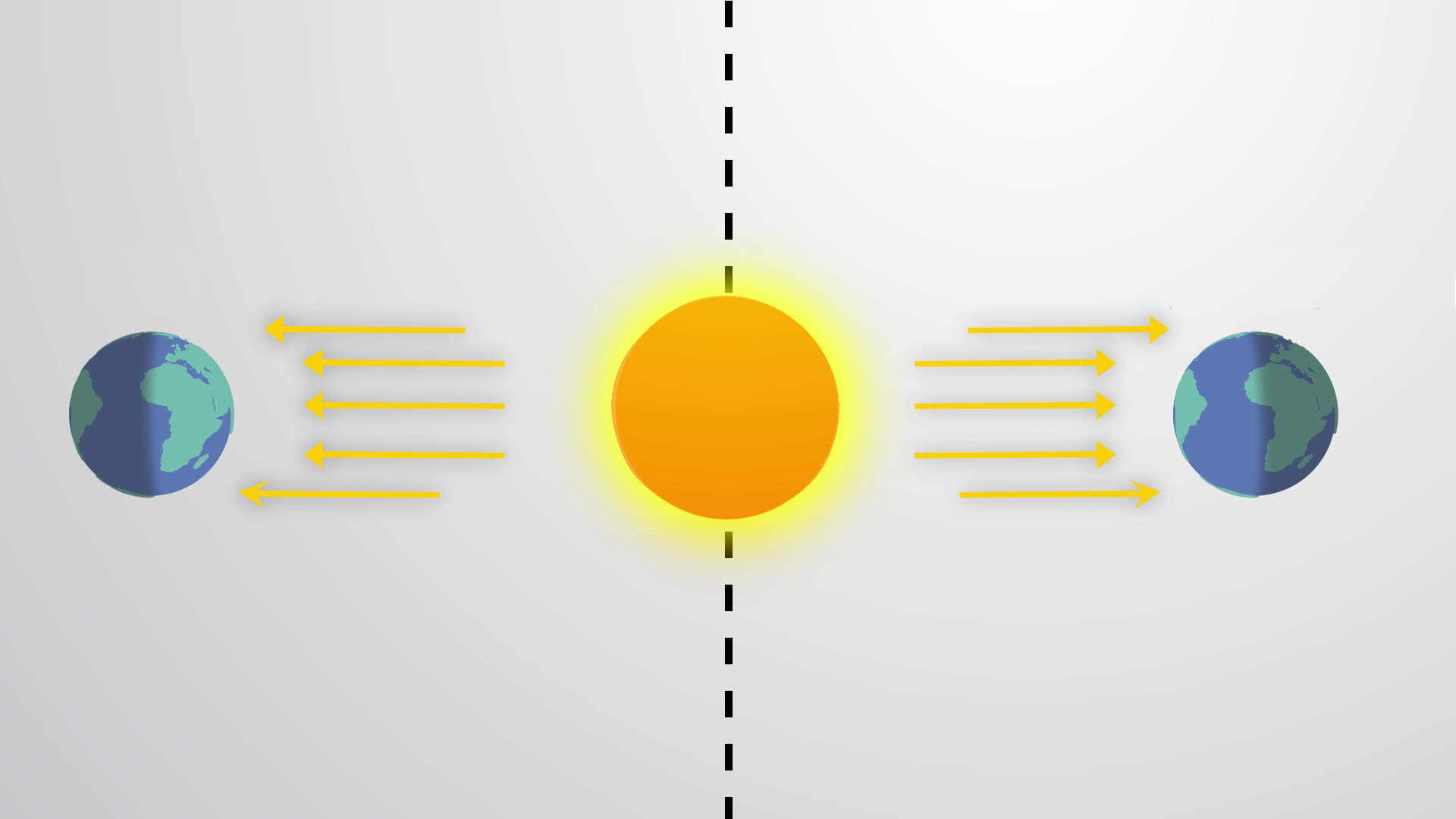 What is Climate?