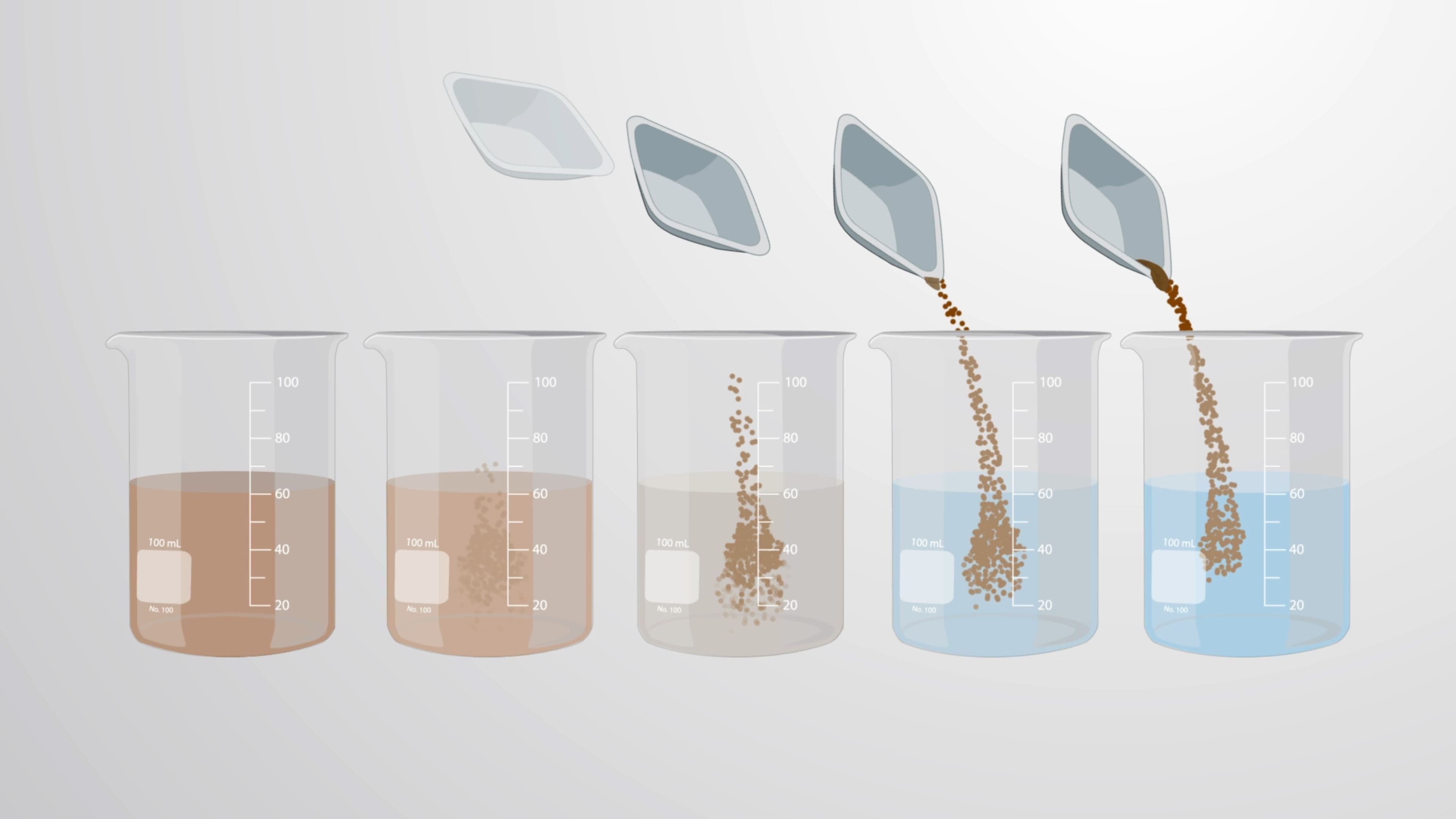 Solution Concentration and Dilution