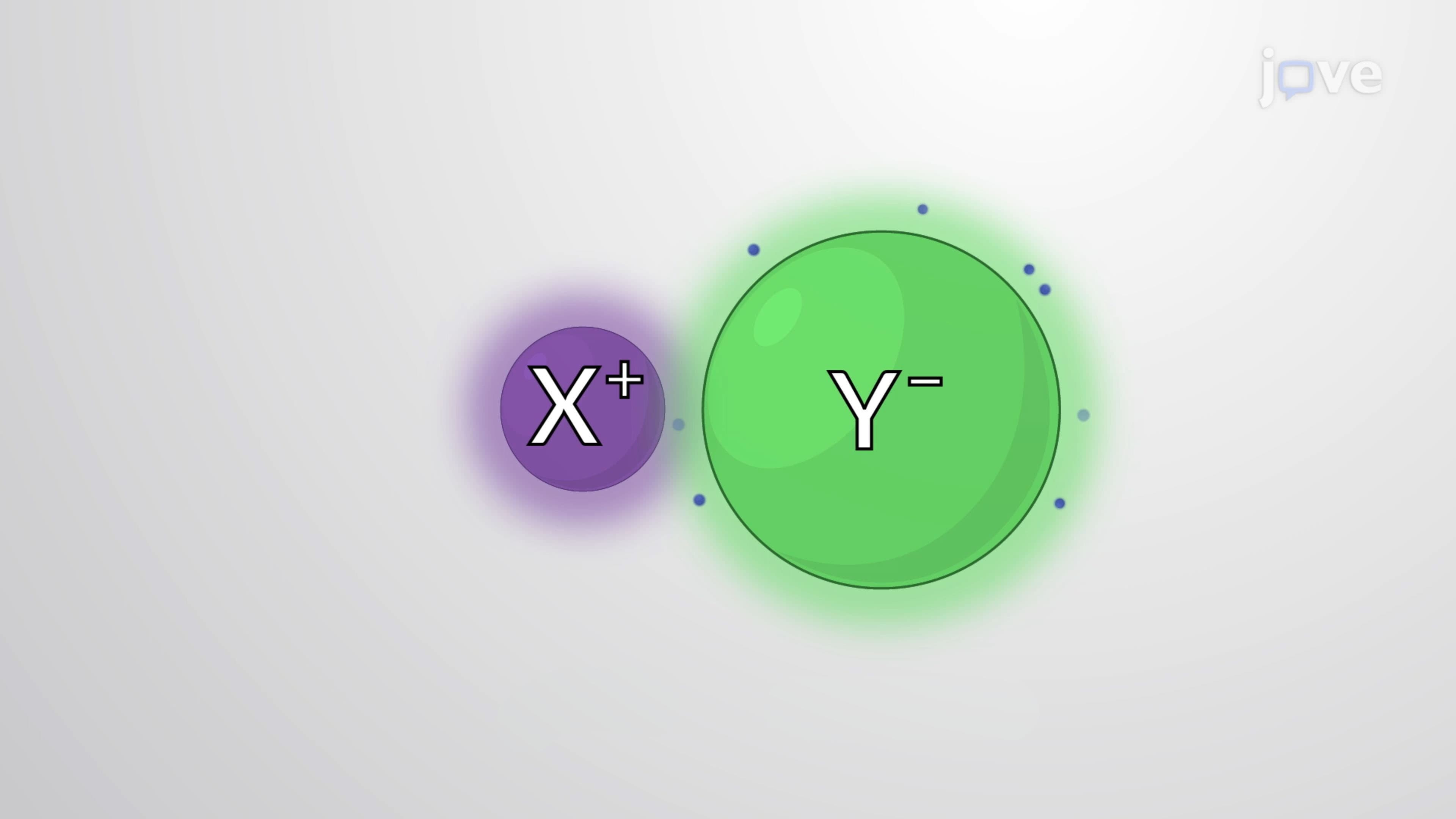 Oxidation Numbers