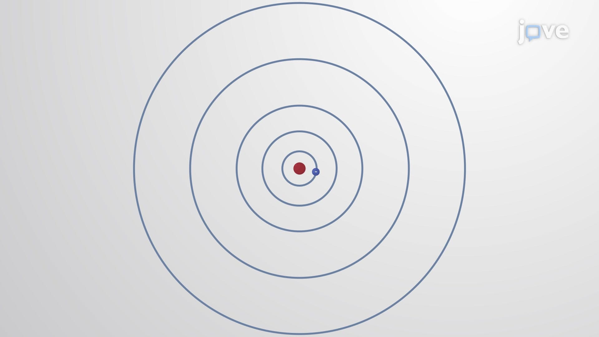 The Bohr Model