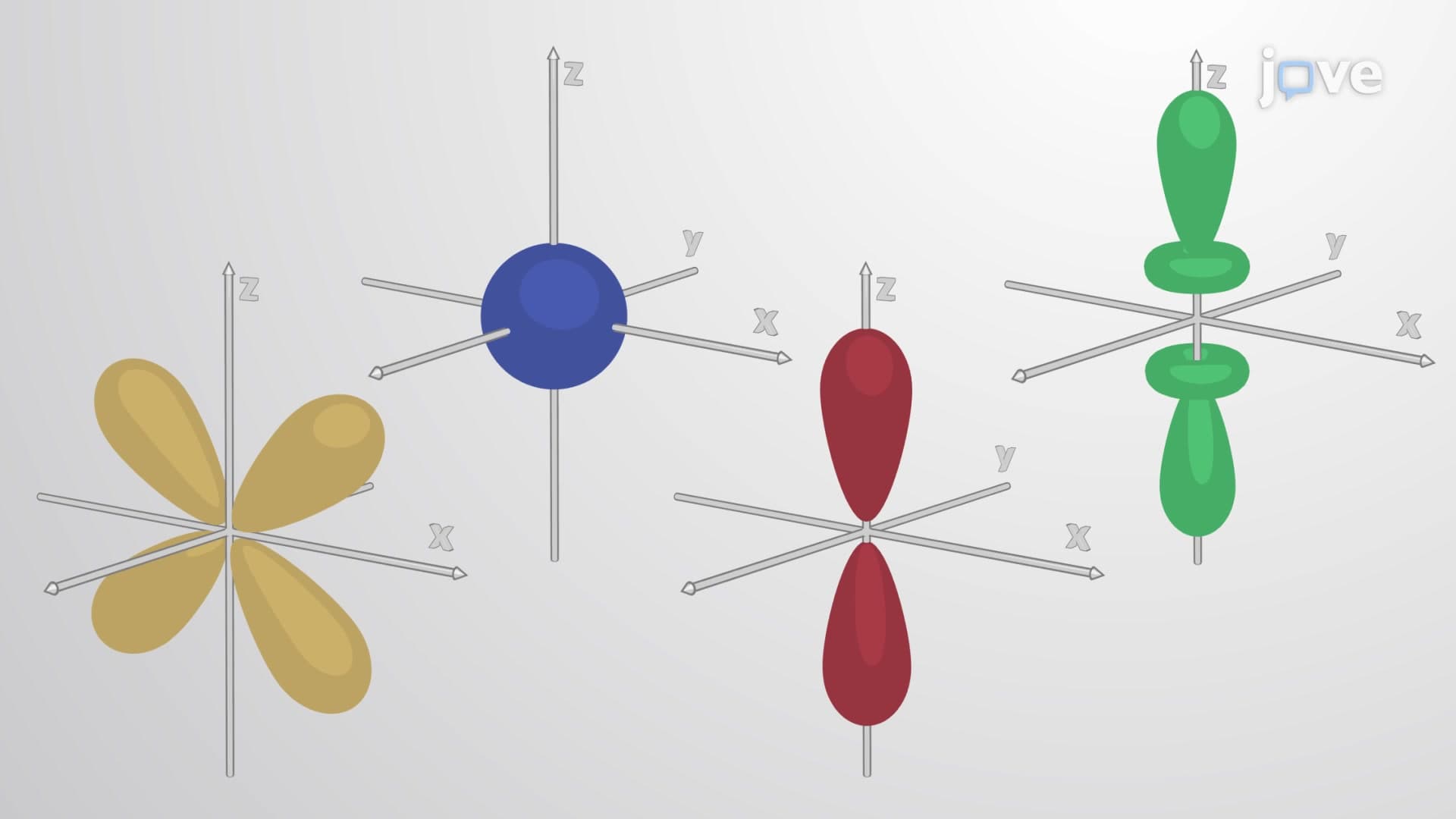 The Quantum-Mechanical Model of an Atom