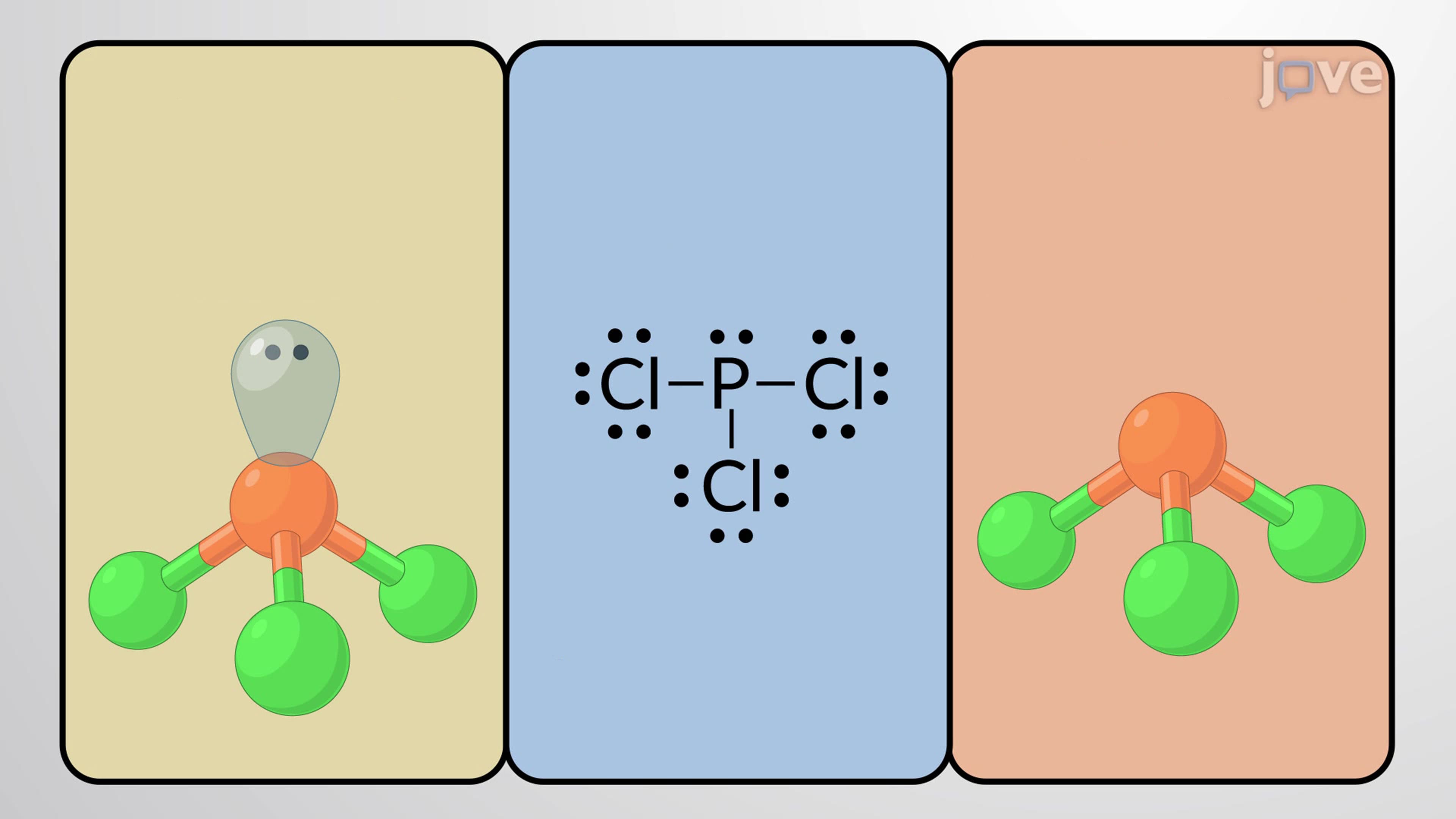 Predicting Molecular Geometry