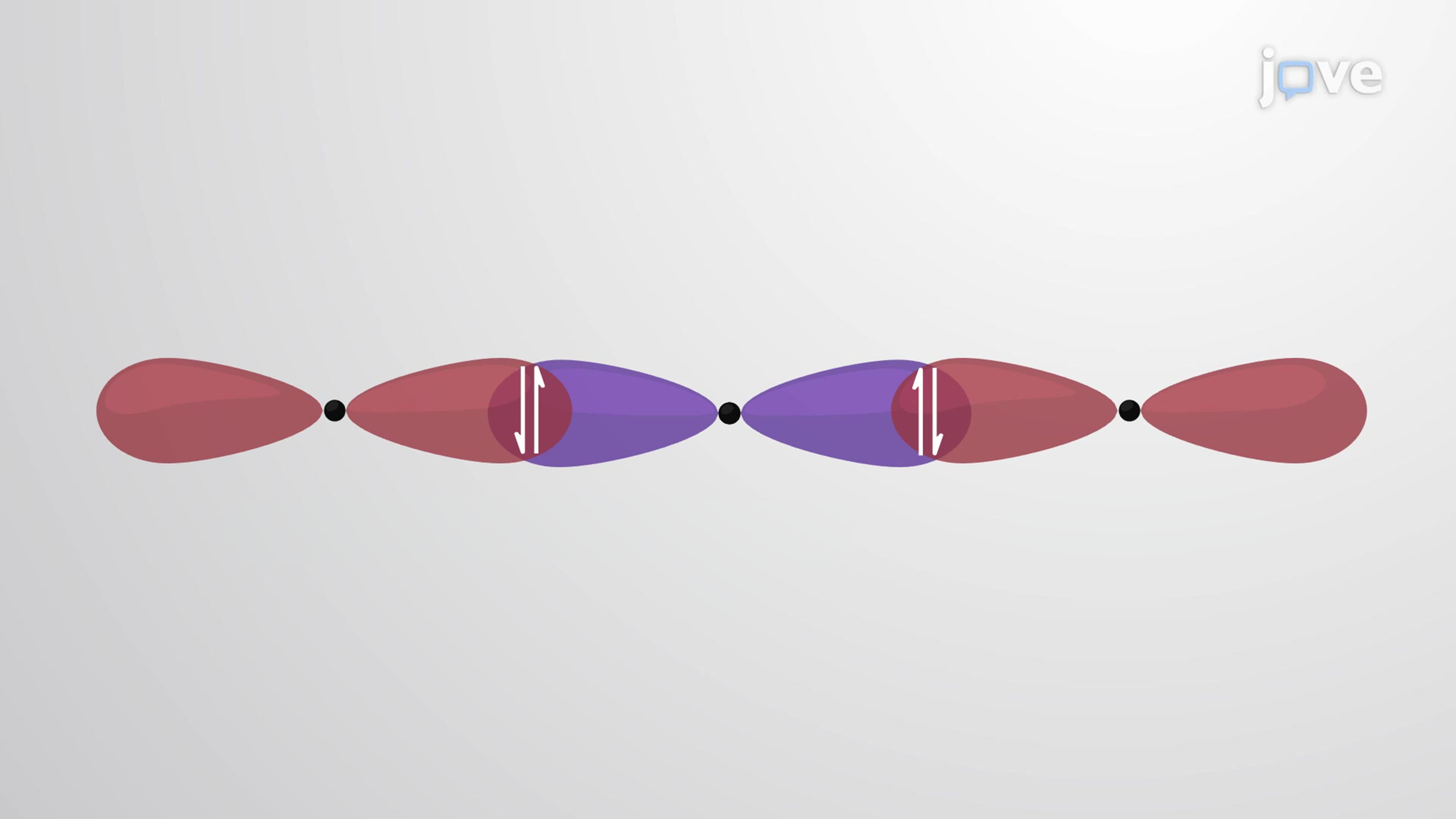 Hybridization of Atomic Orbitals I