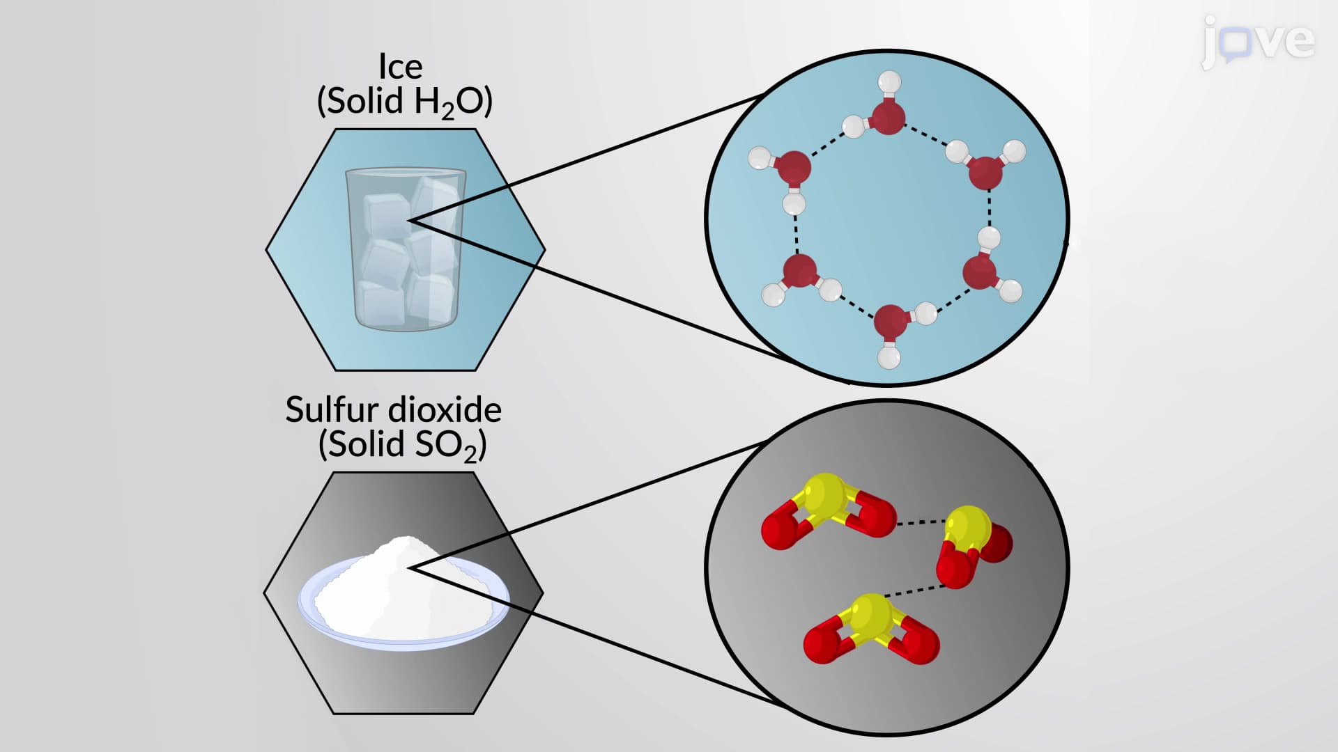 Molecular and Ionic Solids