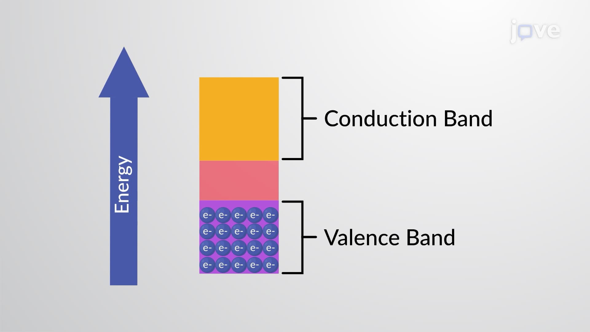 Band Theory