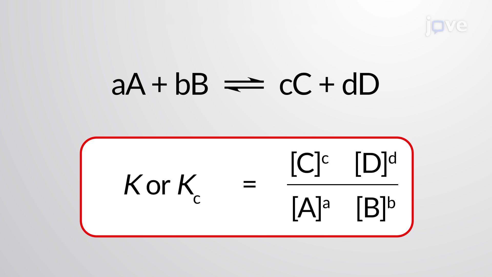 The Equilibrium Constant