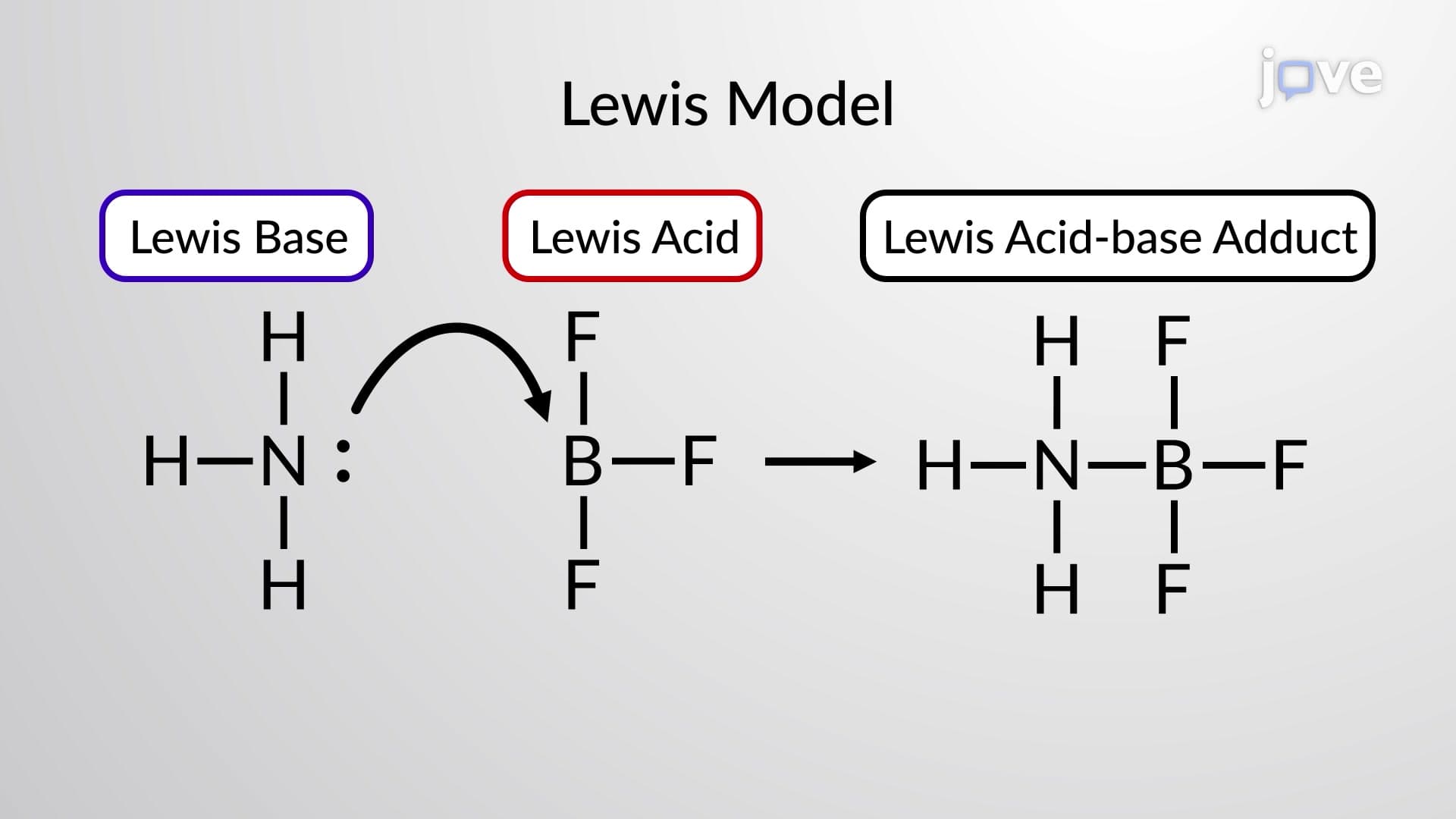 Lewis Acids and Bases