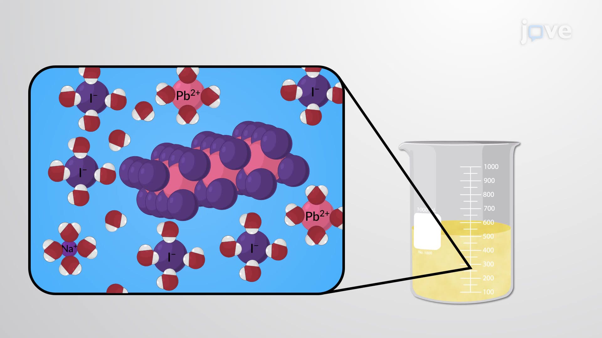 Precipitation of Ions