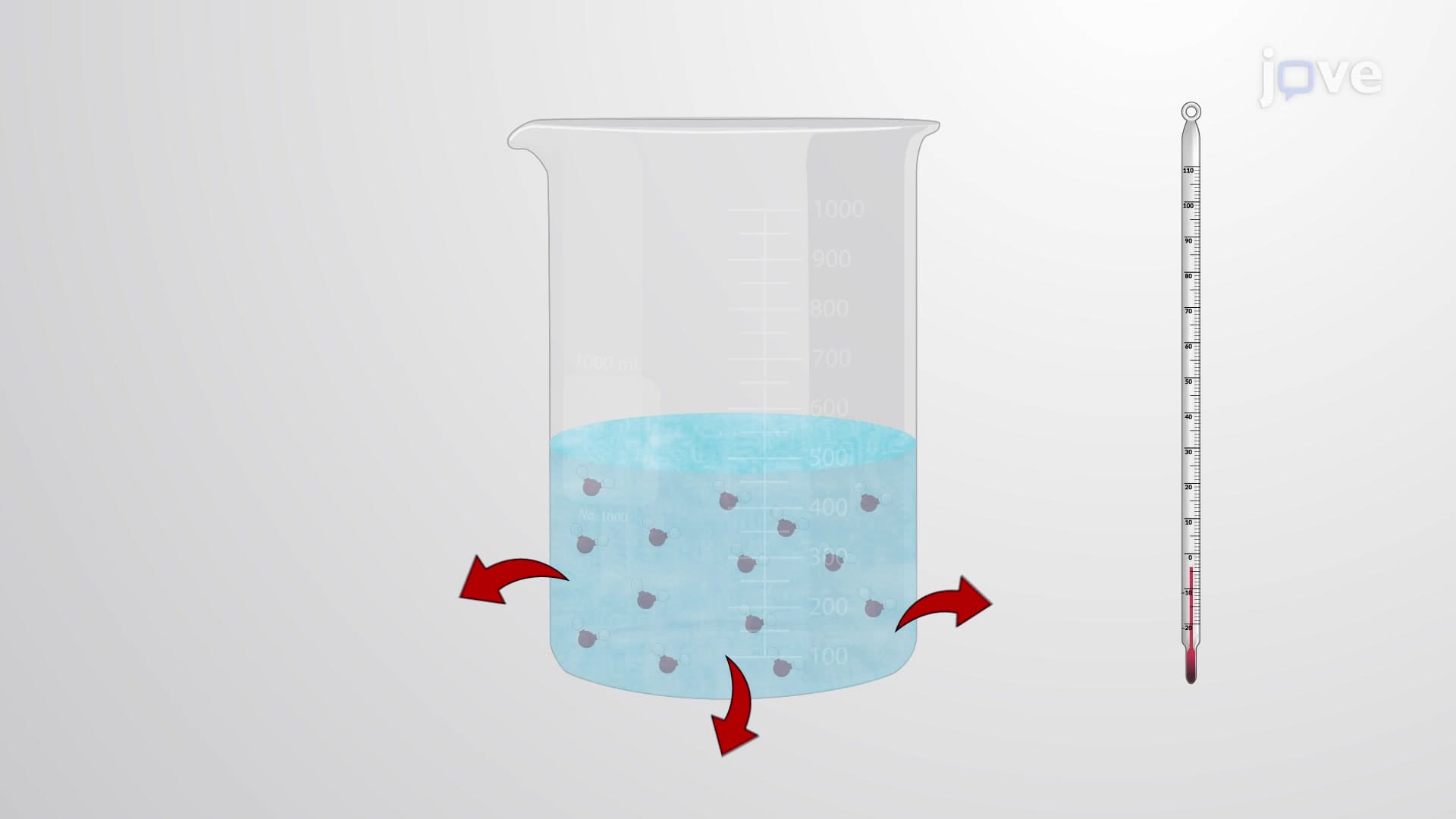 Effects of Temperature on Free Energy