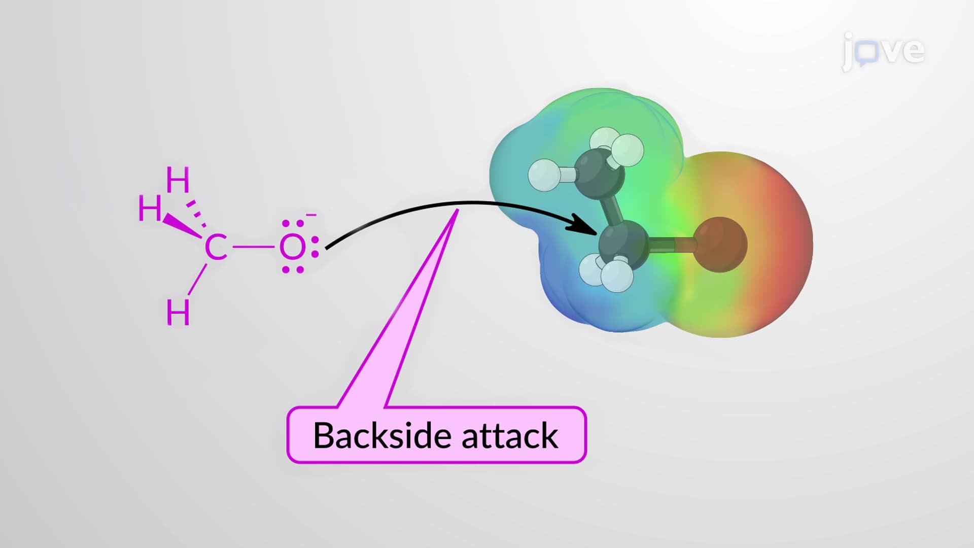 SN2 Reaction: Mechanism