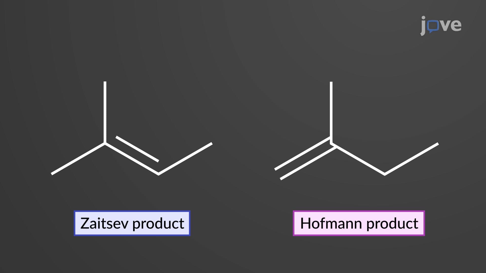 E1 Reaction: Stereochemistry and Regiochemistry