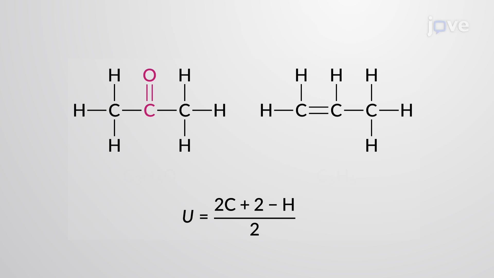 Degree of Unsaturation