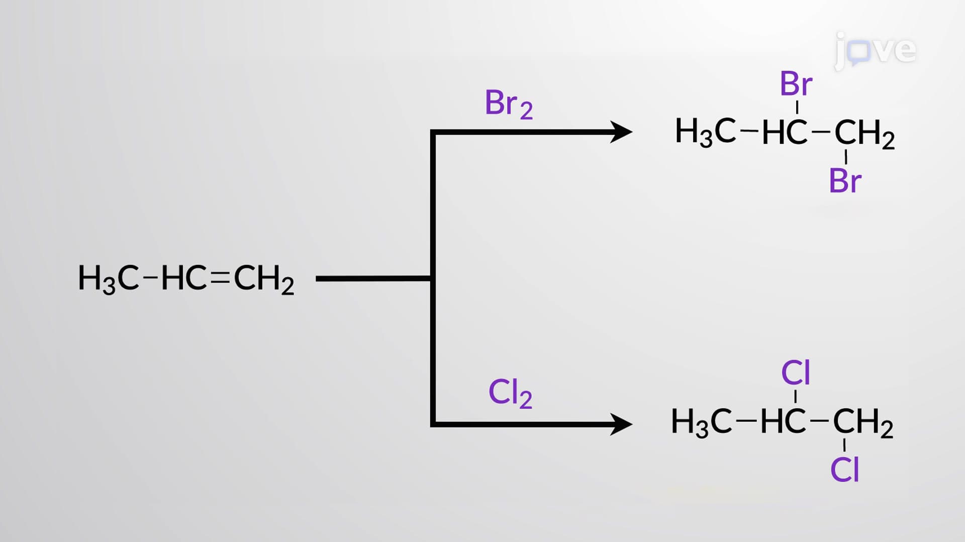 Halogenation of Alkenes