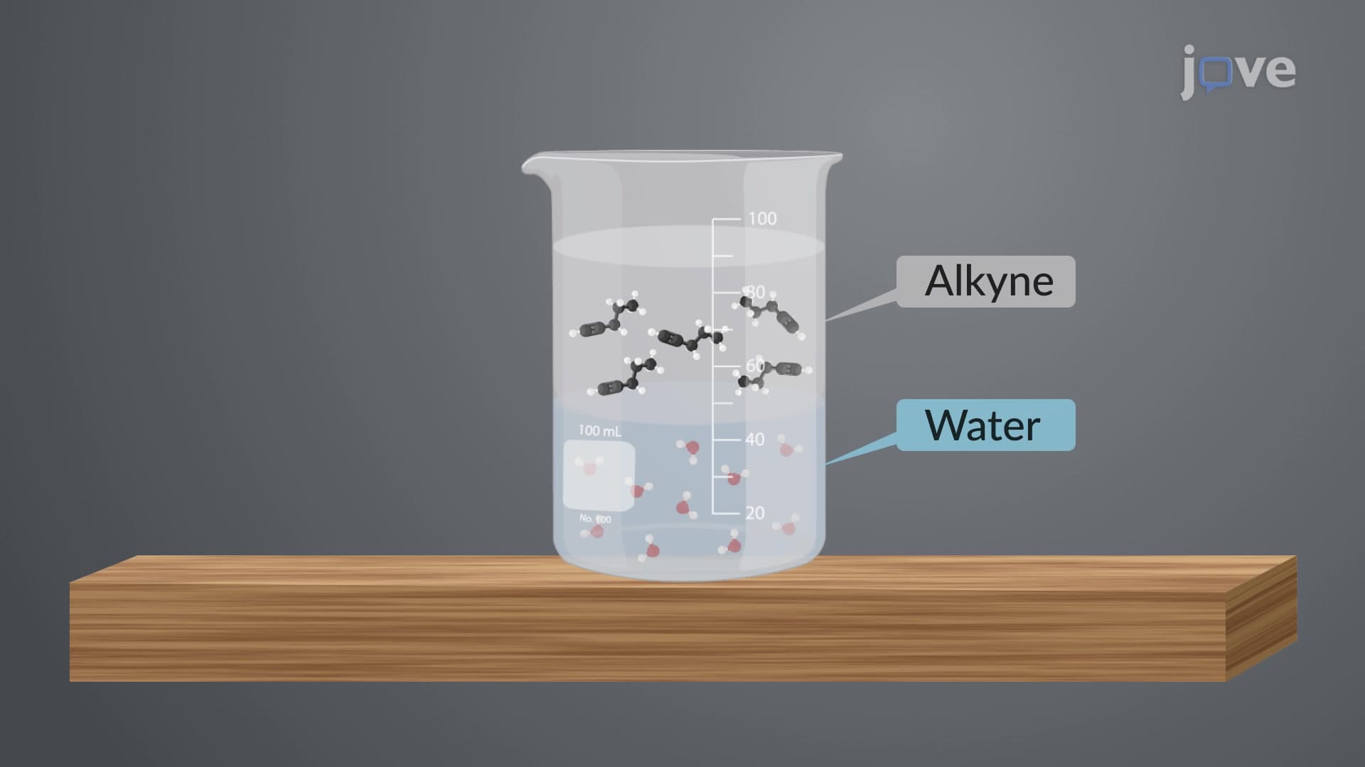 Structure and Physical Properties of Alkynes