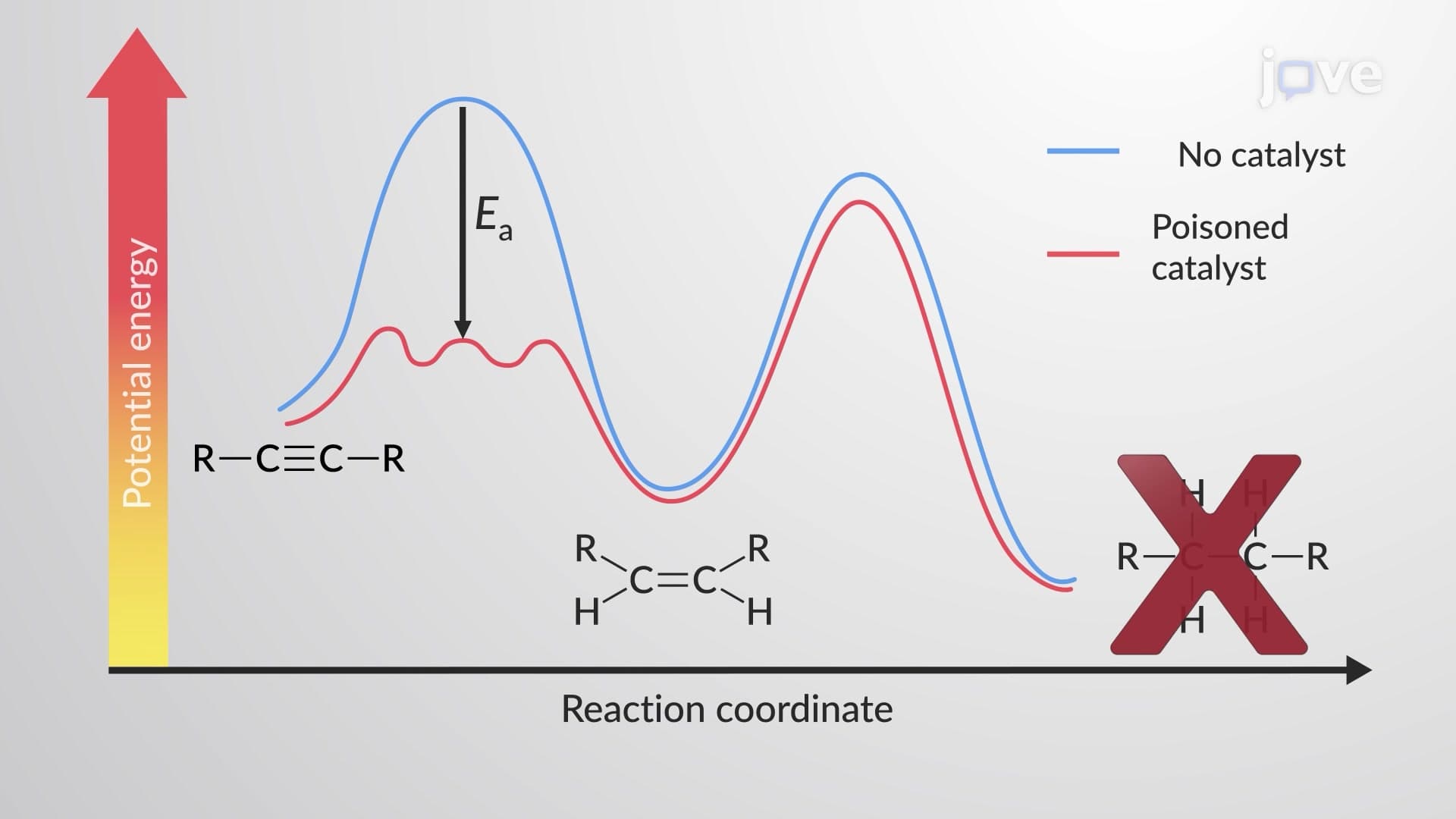 Reduction of Alkynes to cis-Alkenes: Catalytic Hydrogenation