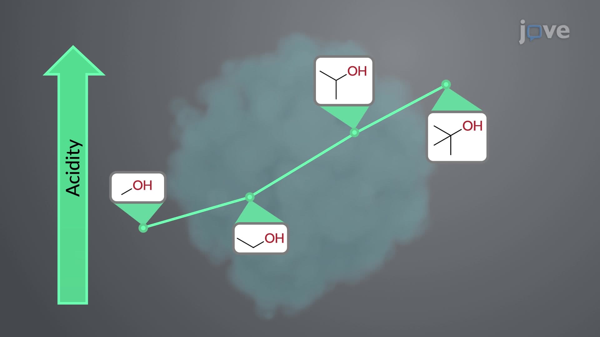 Acidity and Basicity of Alcohols and Phenols