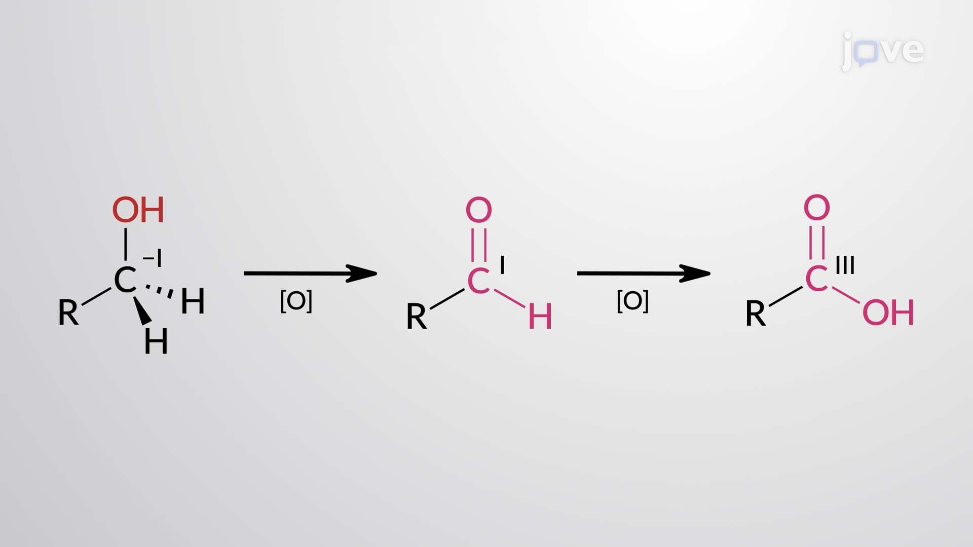 Oxidation of Alcohols