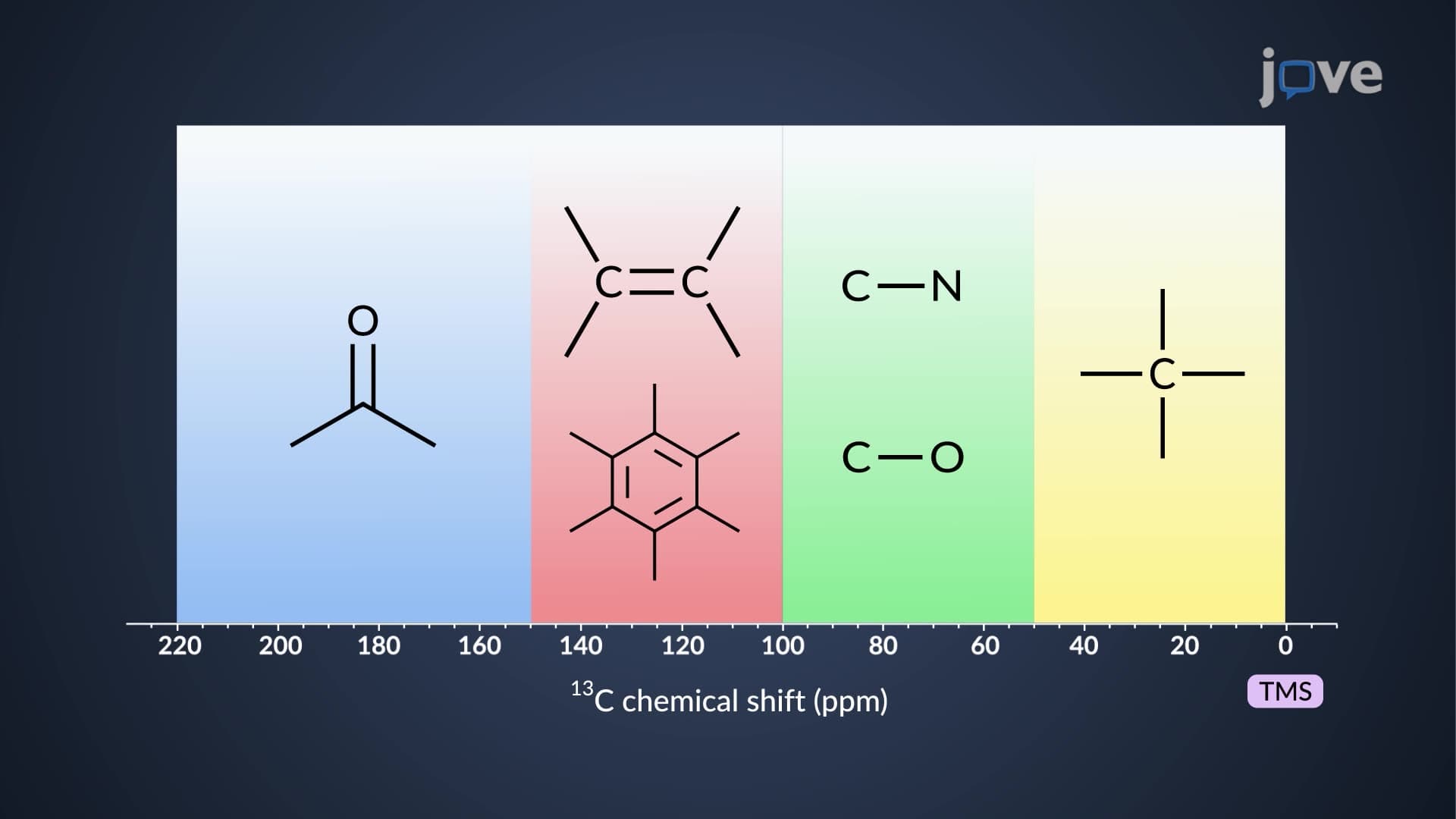 Carbon-13 (¹³C) NMR: Overview