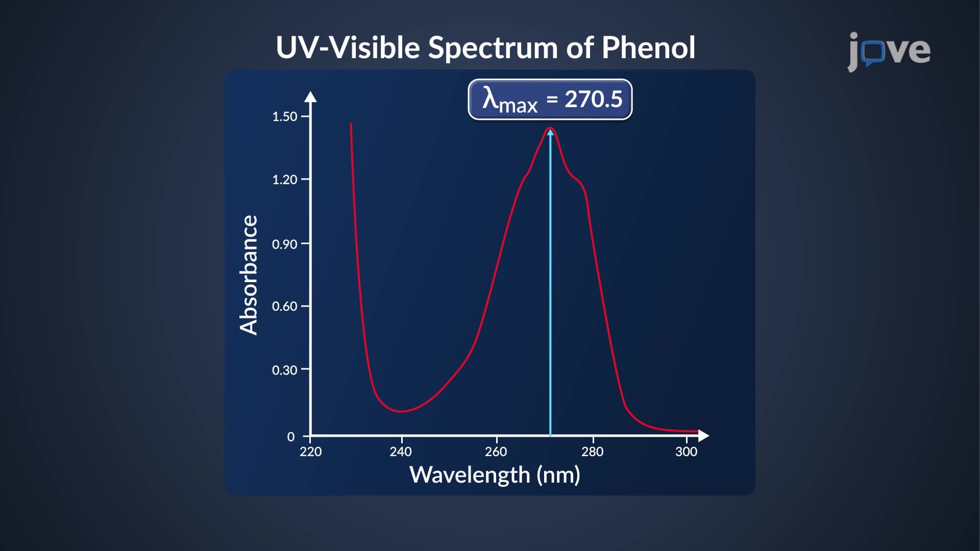 UV–Vis Spectrum