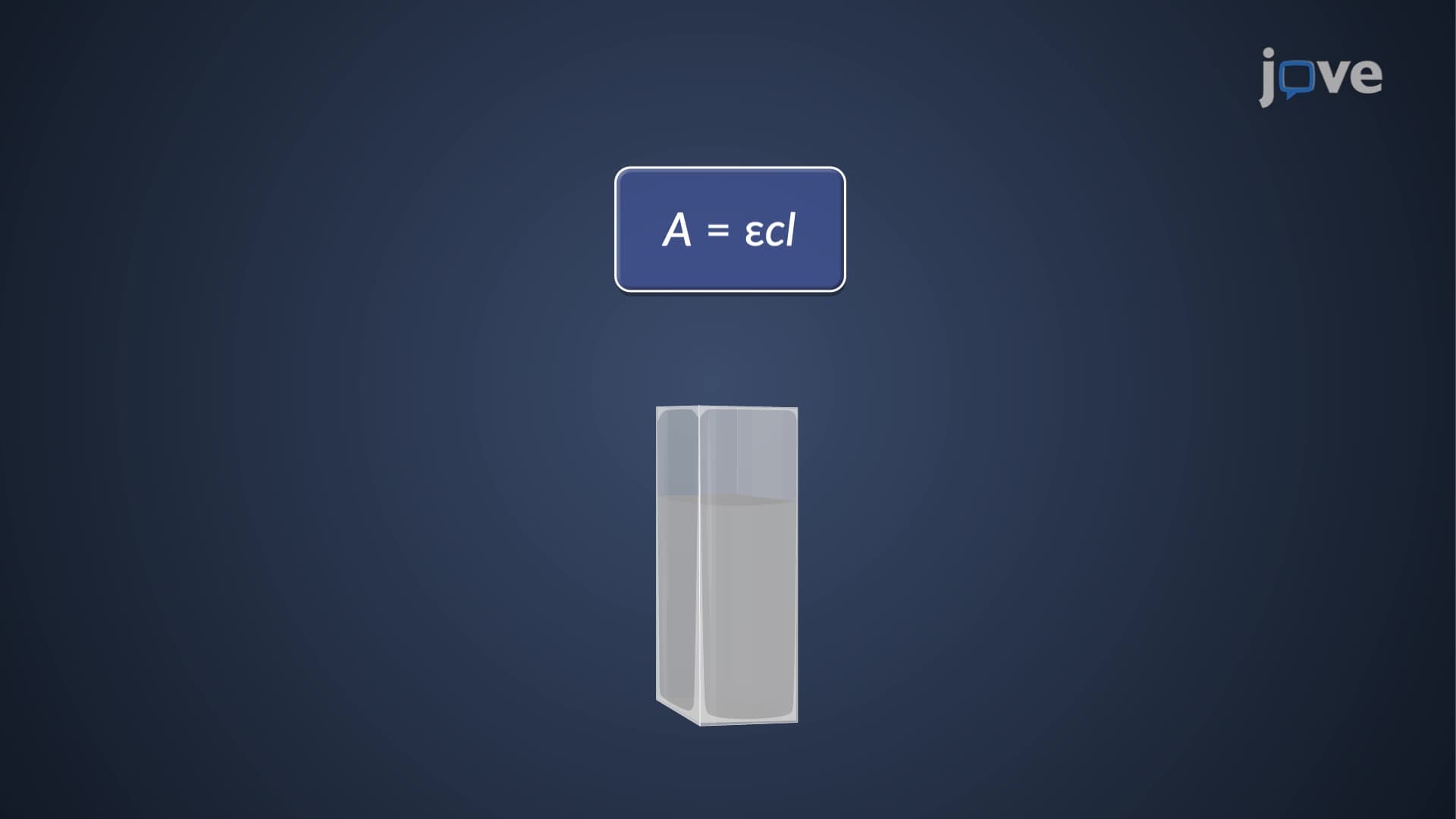 UV–Vis Spectroscopy: Beer–Lambert Law