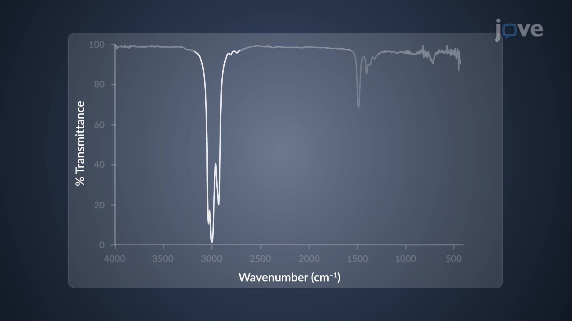 IR Spectrum