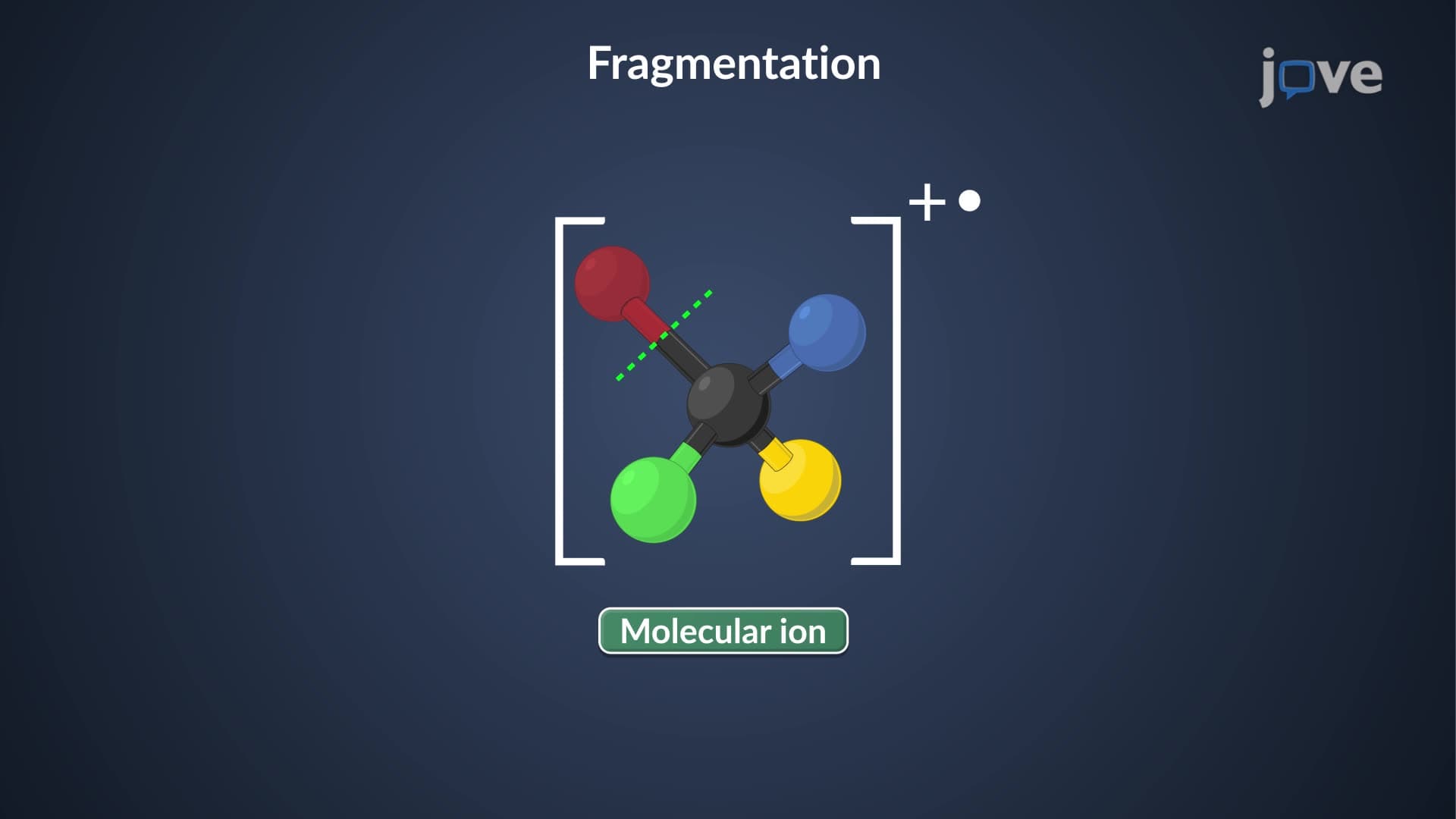 Mass Spectrometry: Molecular Fragmentation Overview