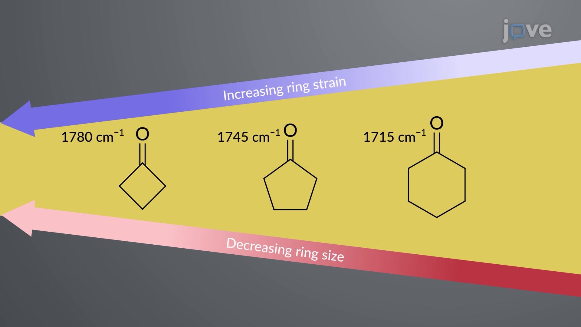 IR and UV–Vis Spectroscopy of Aldehydes and Ketones