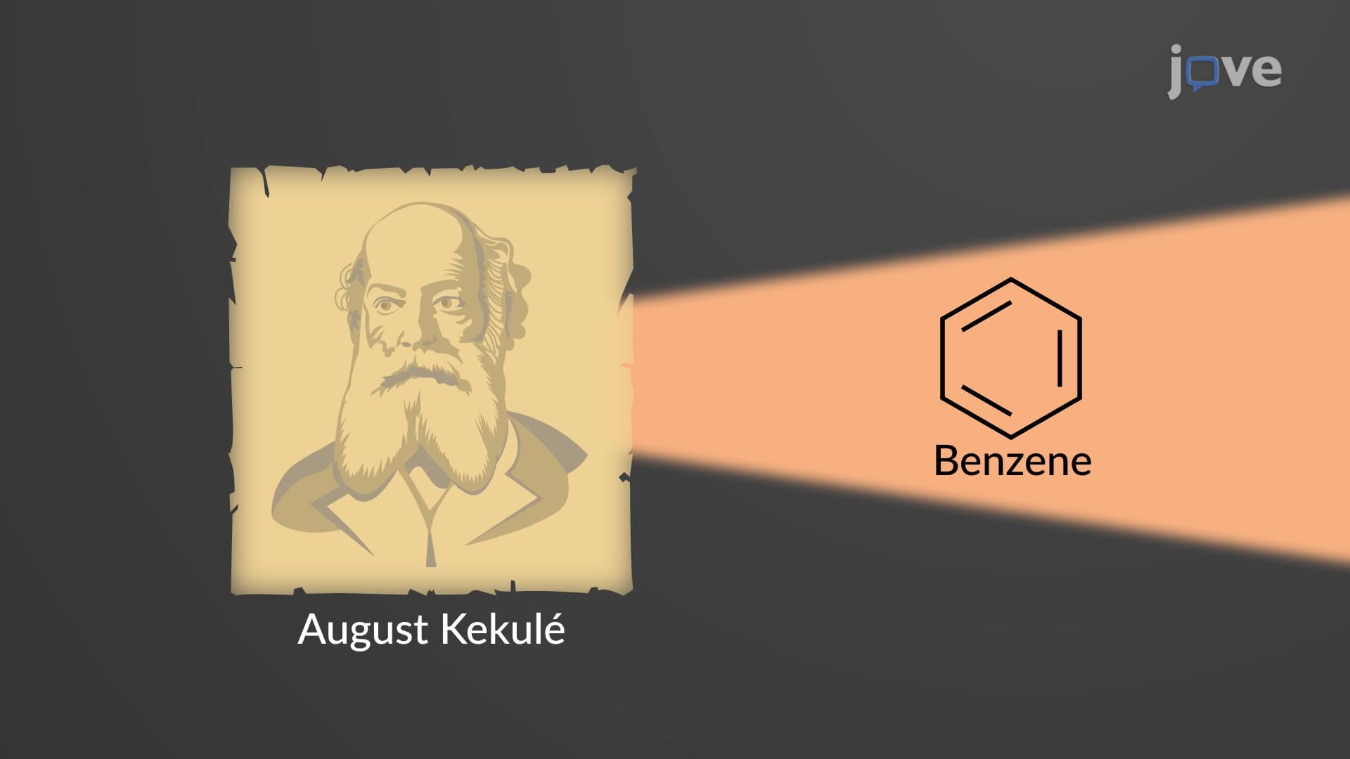 Structure of Benzene: Kekulé Model