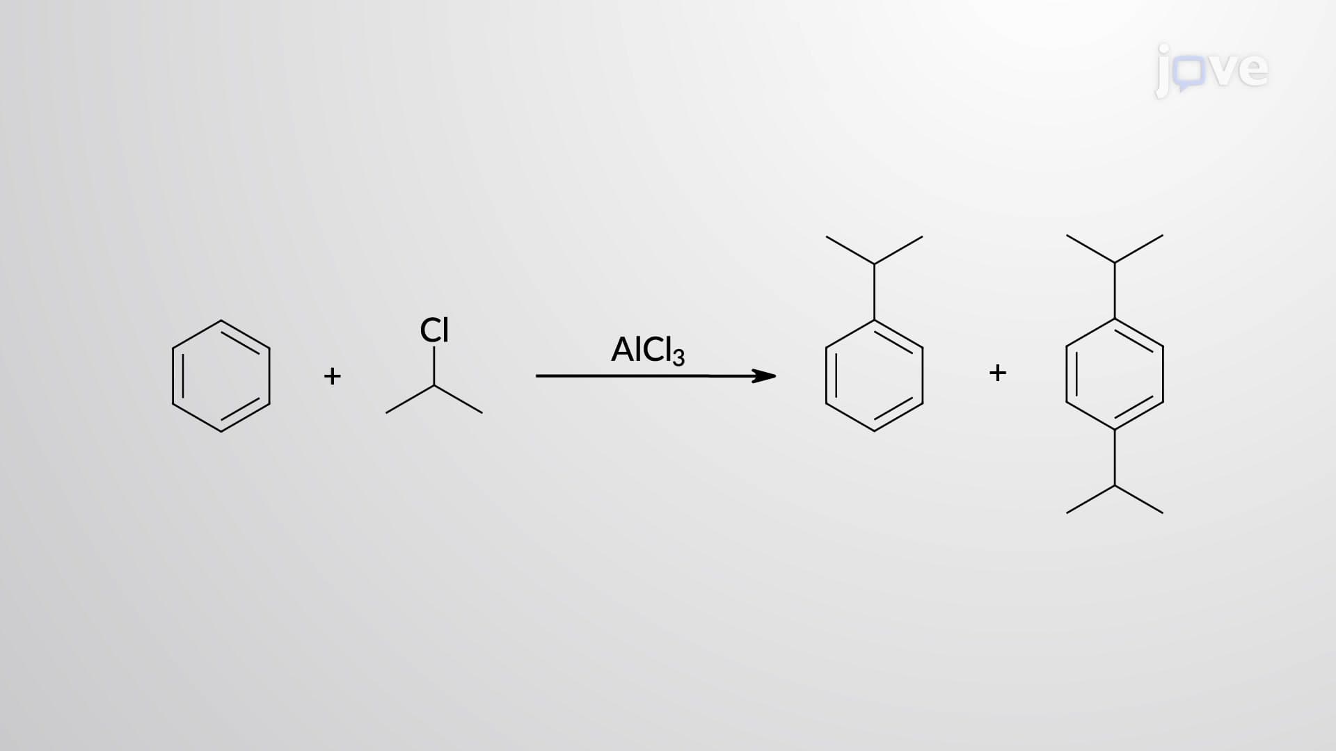 Limitations of Friedel–Crafts Reactions