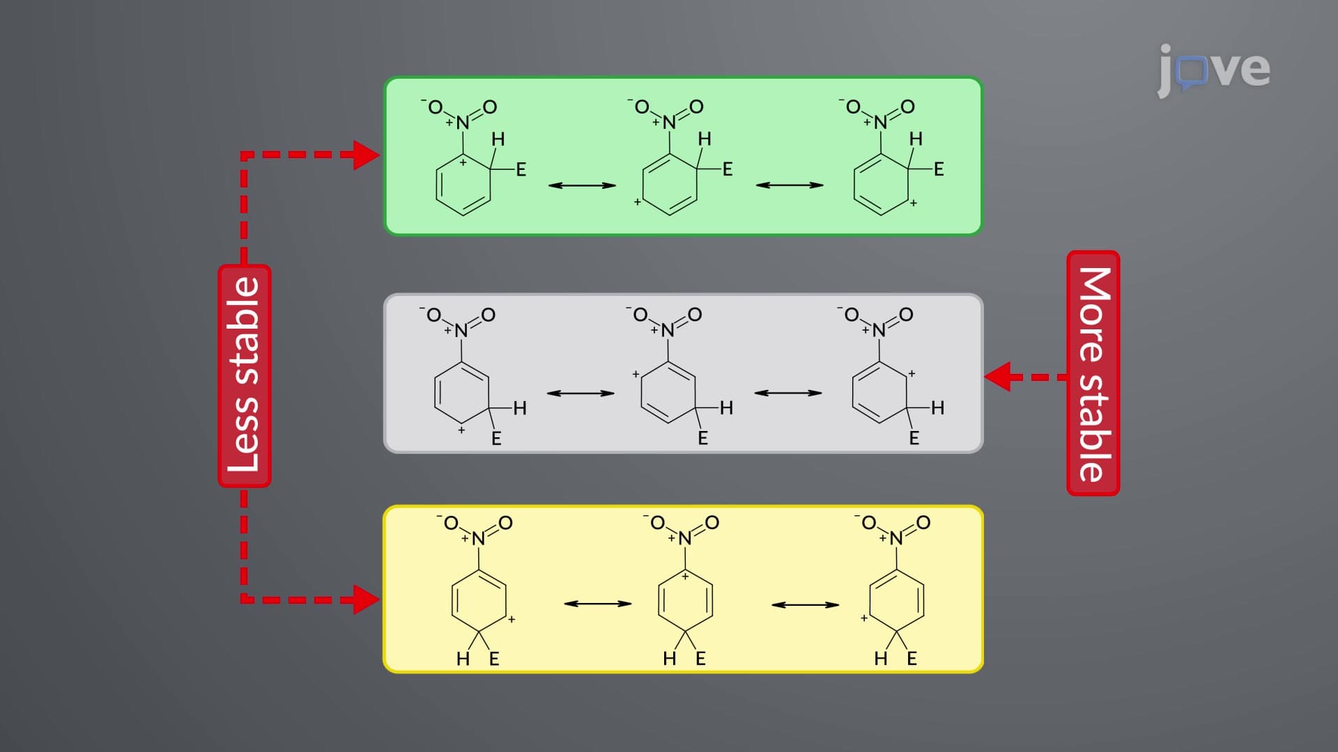 Directing Effect of Substituents: meta-Directing Groups