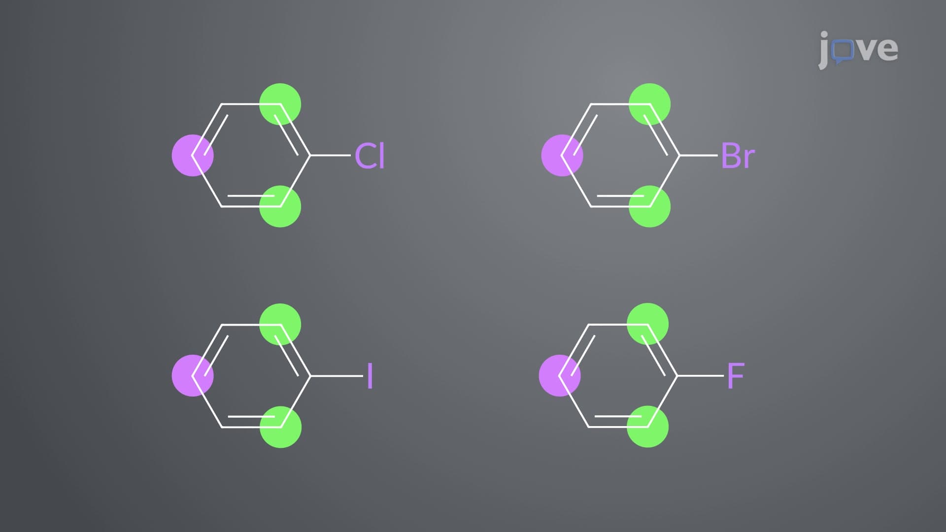 ortho–para-Directing Deactivators: Halogens