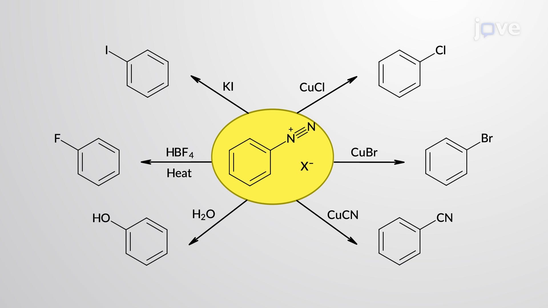 Nucleophilic Aromatic Substitution of Aryldiazonium Salts: Aromatic SN1