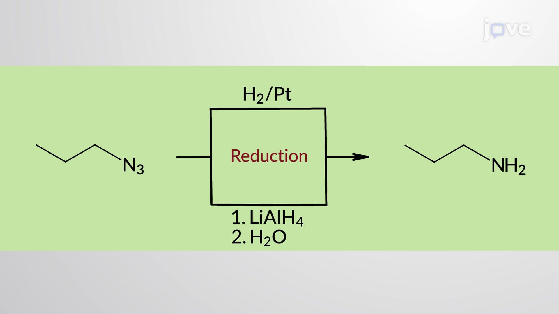 Preparation of 1° Amines: Azide Synthesis