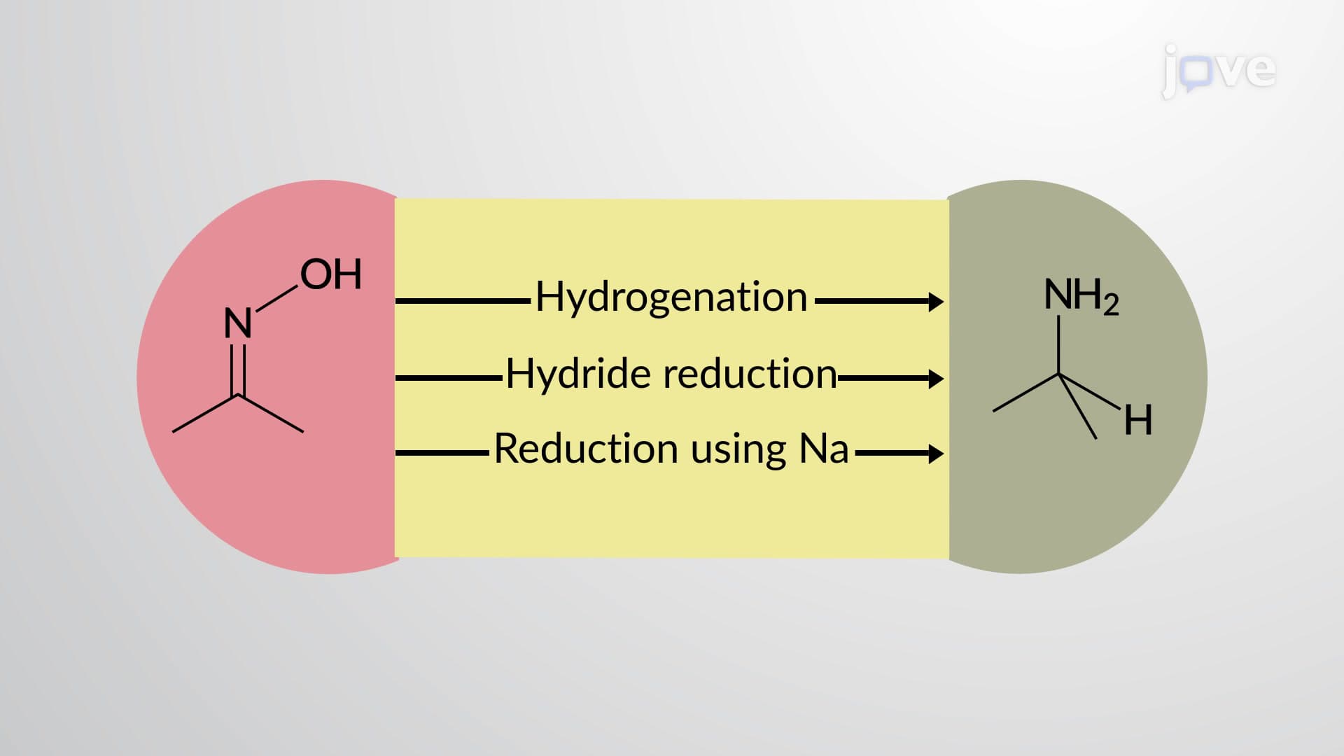 Preparation of Amines: Reduction of Oximes and Nitro Compounds