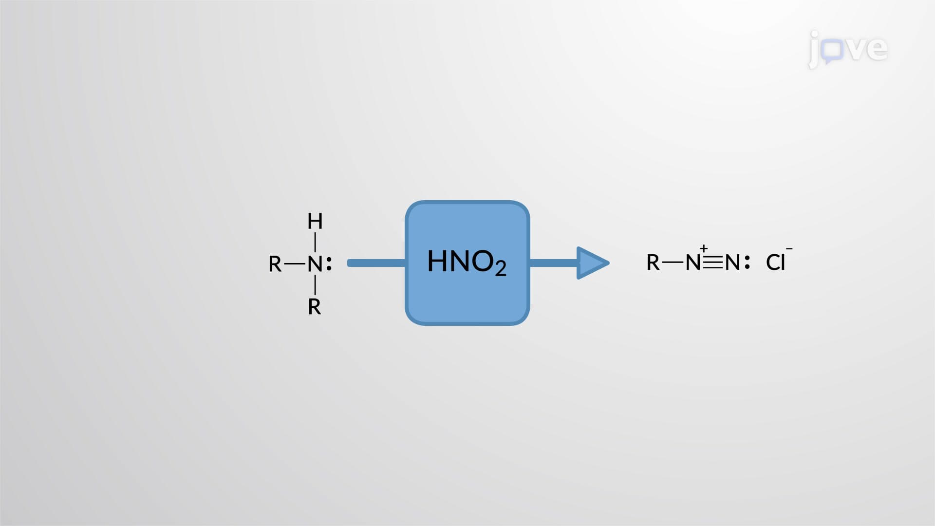 1° Amines to Diazonium or Aryldiazonium Salts: Diazotization with NaNO2 Overview
