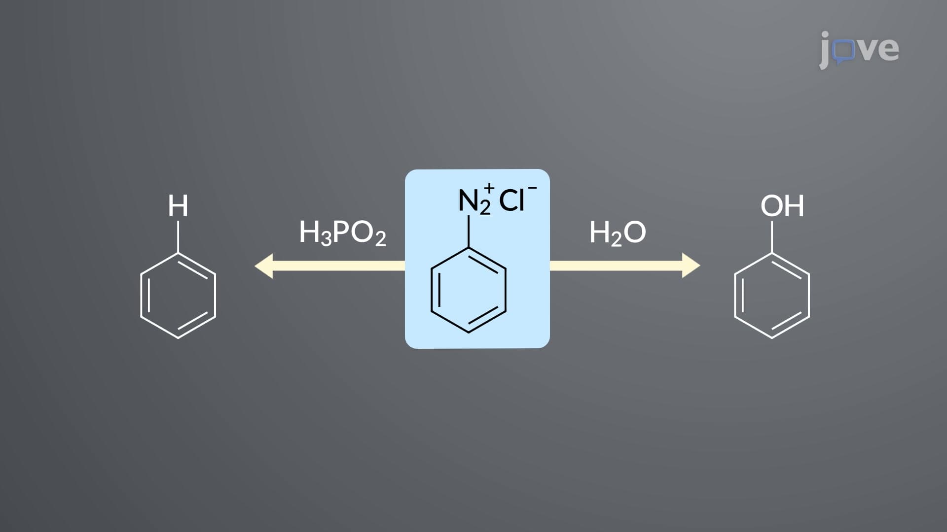 Diazonium Group Substitution: –OH and –H