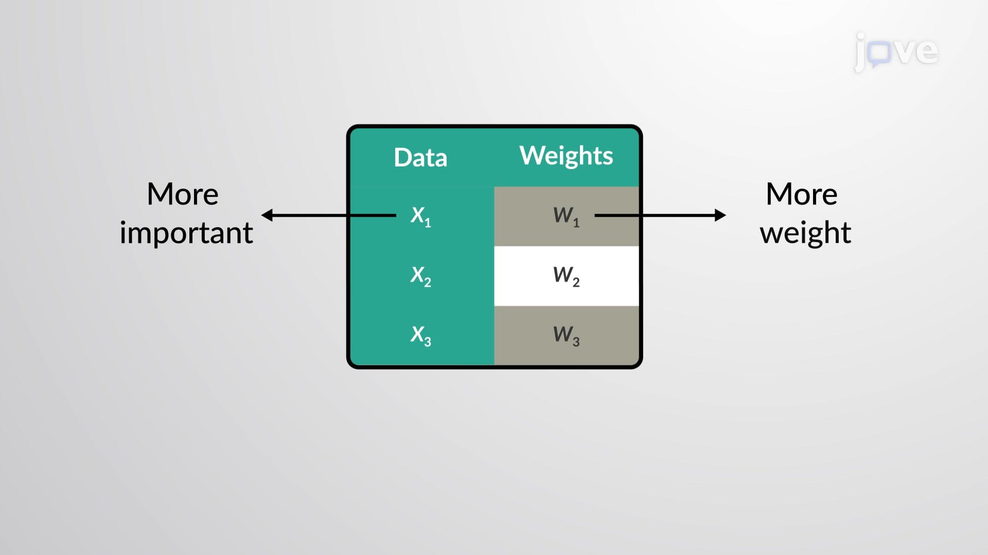 Weighted Mean